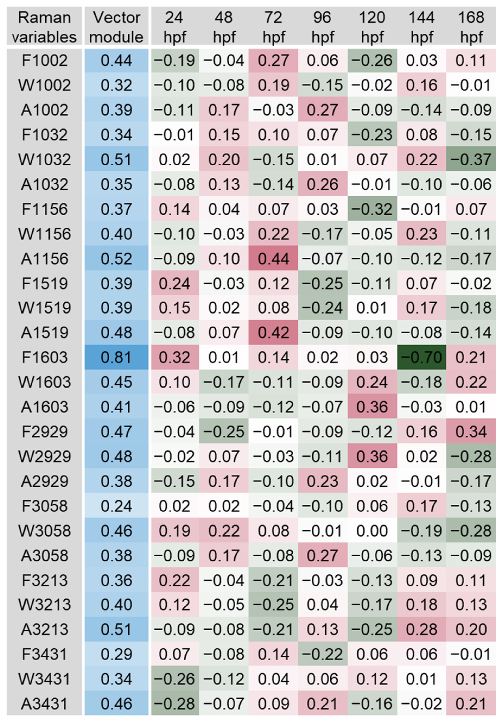 Biosensors 14 00538 g004