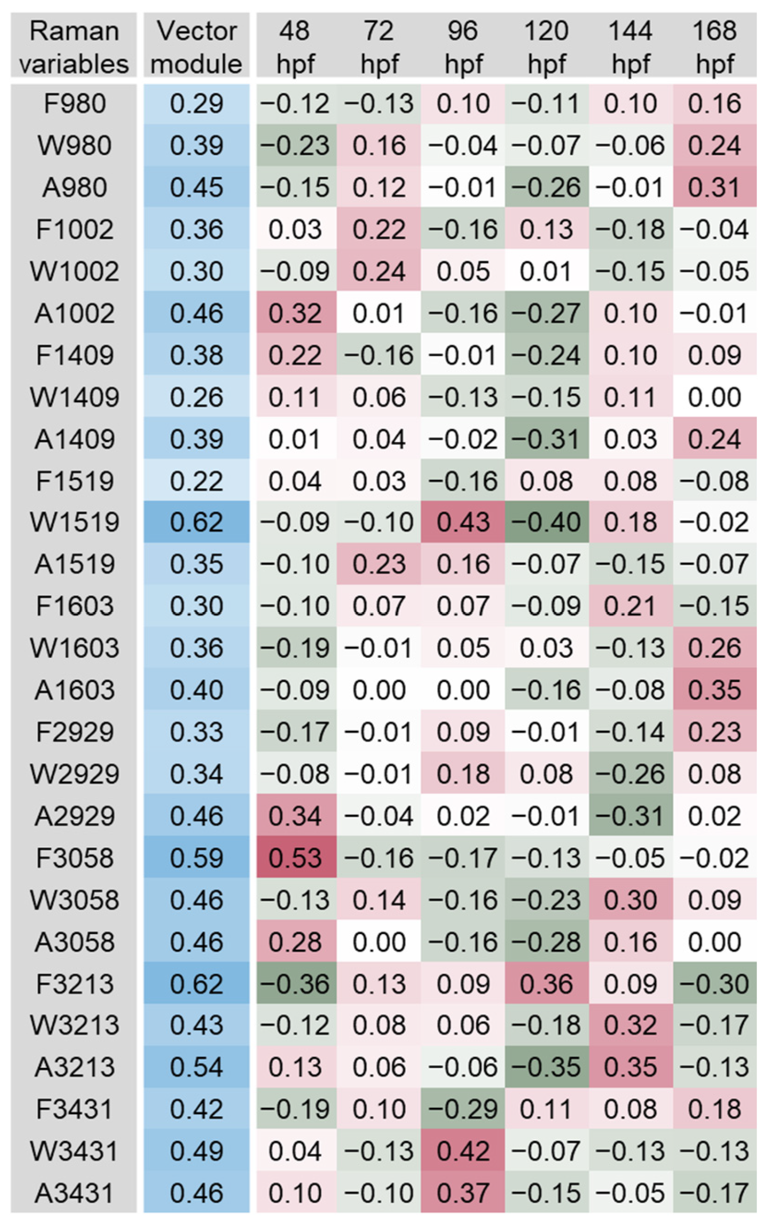 Biosensors 14 00538 g005