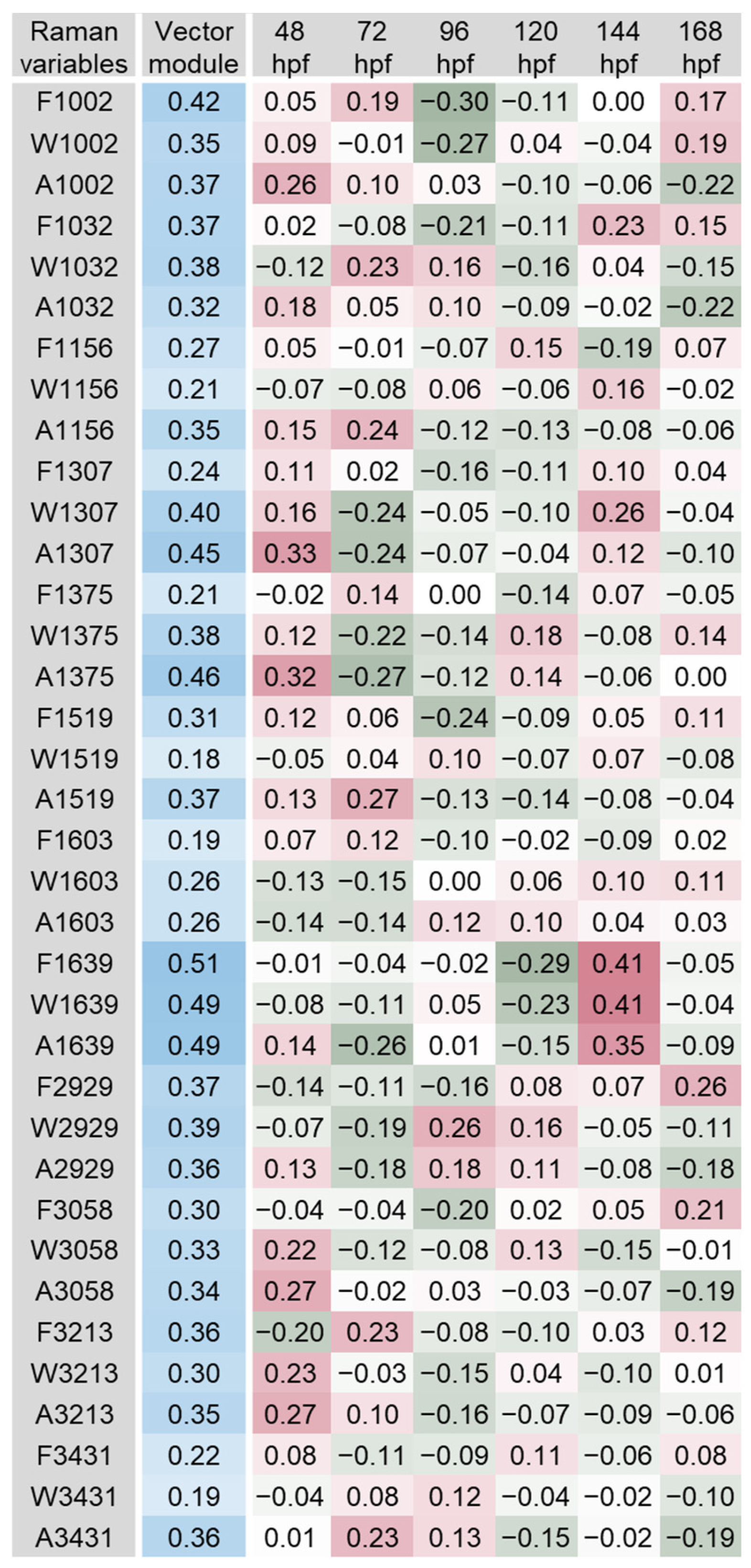 Biosensors 14 00538 g006