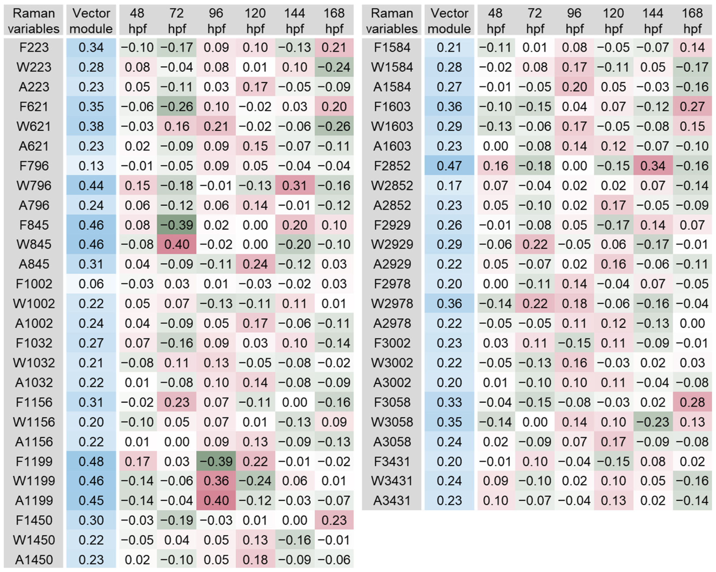 Biosensors 14 00538 g007