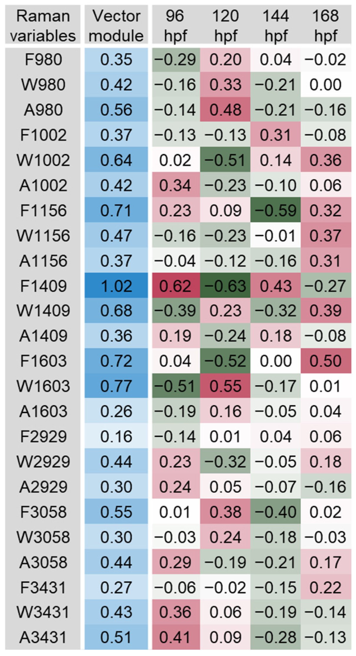 Biosensors 14 00538 g008