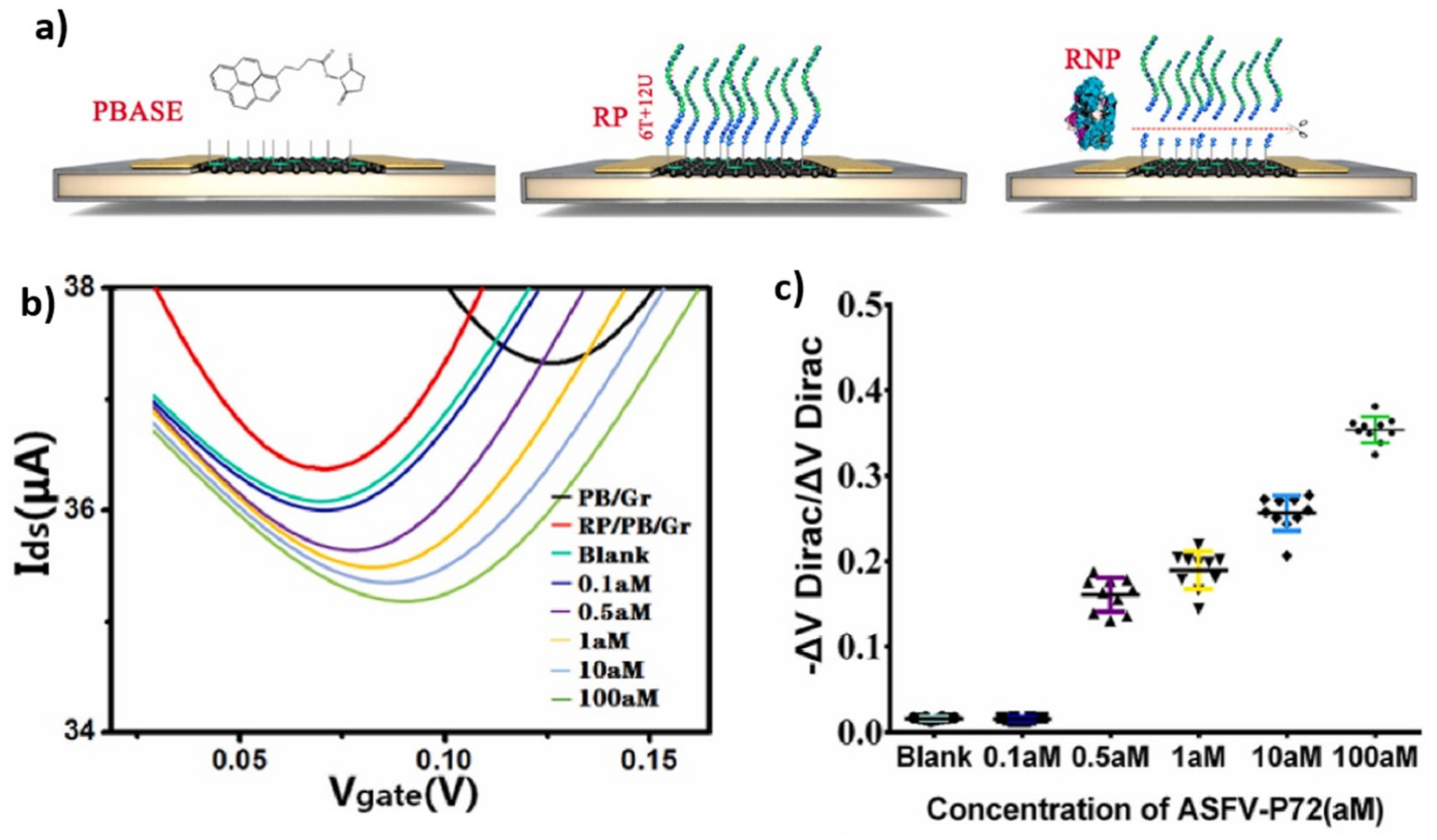 Biosensors 14 00541 g015