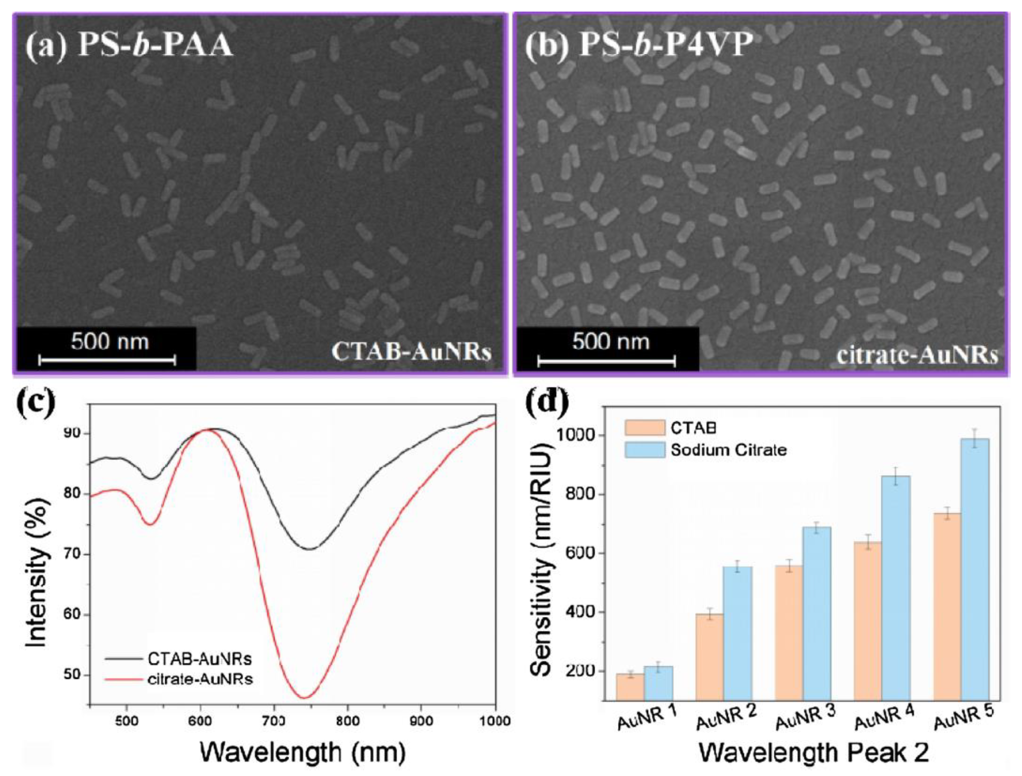 Biosensors 14 00542 g006
