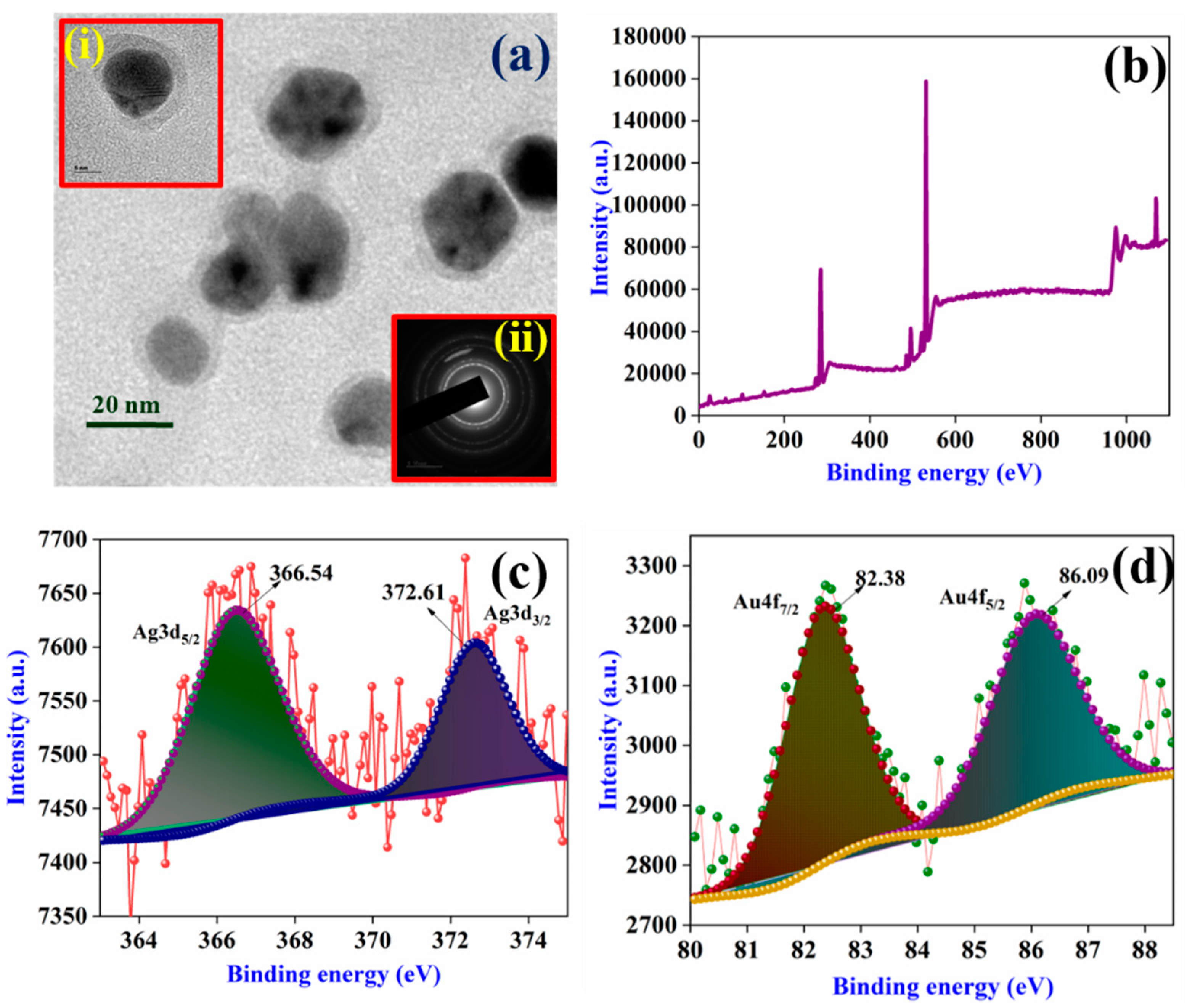Biosensors 14 00544 g002