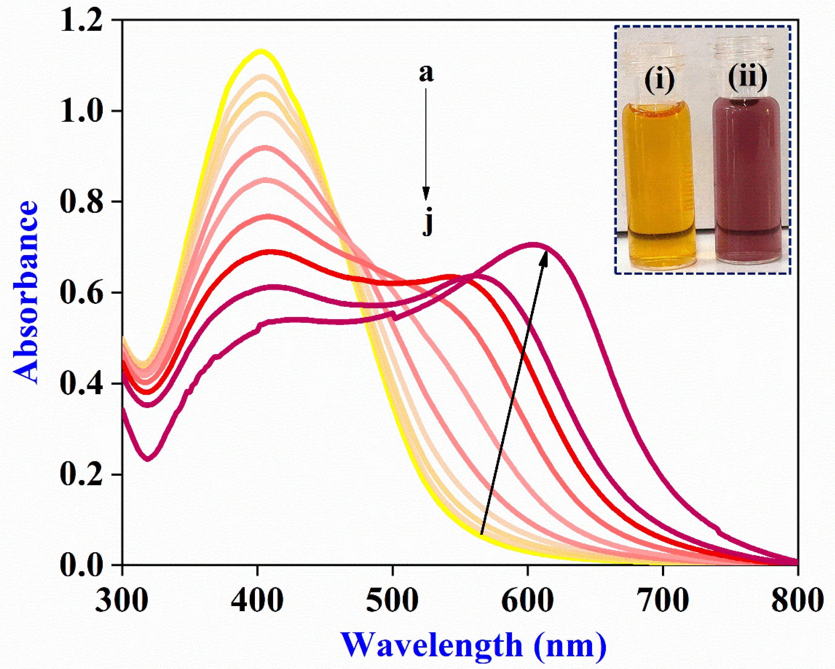 Biosensors 14 00544 g003