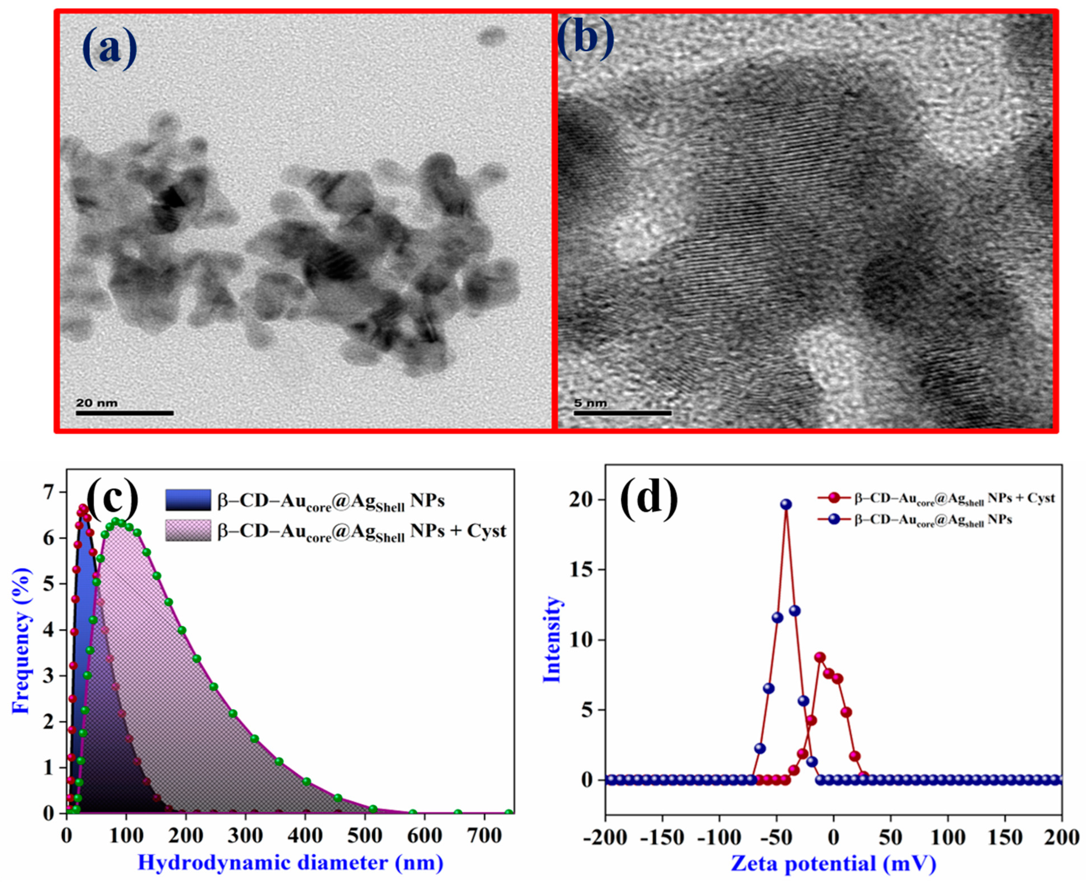Biosensors 14 00544 g004