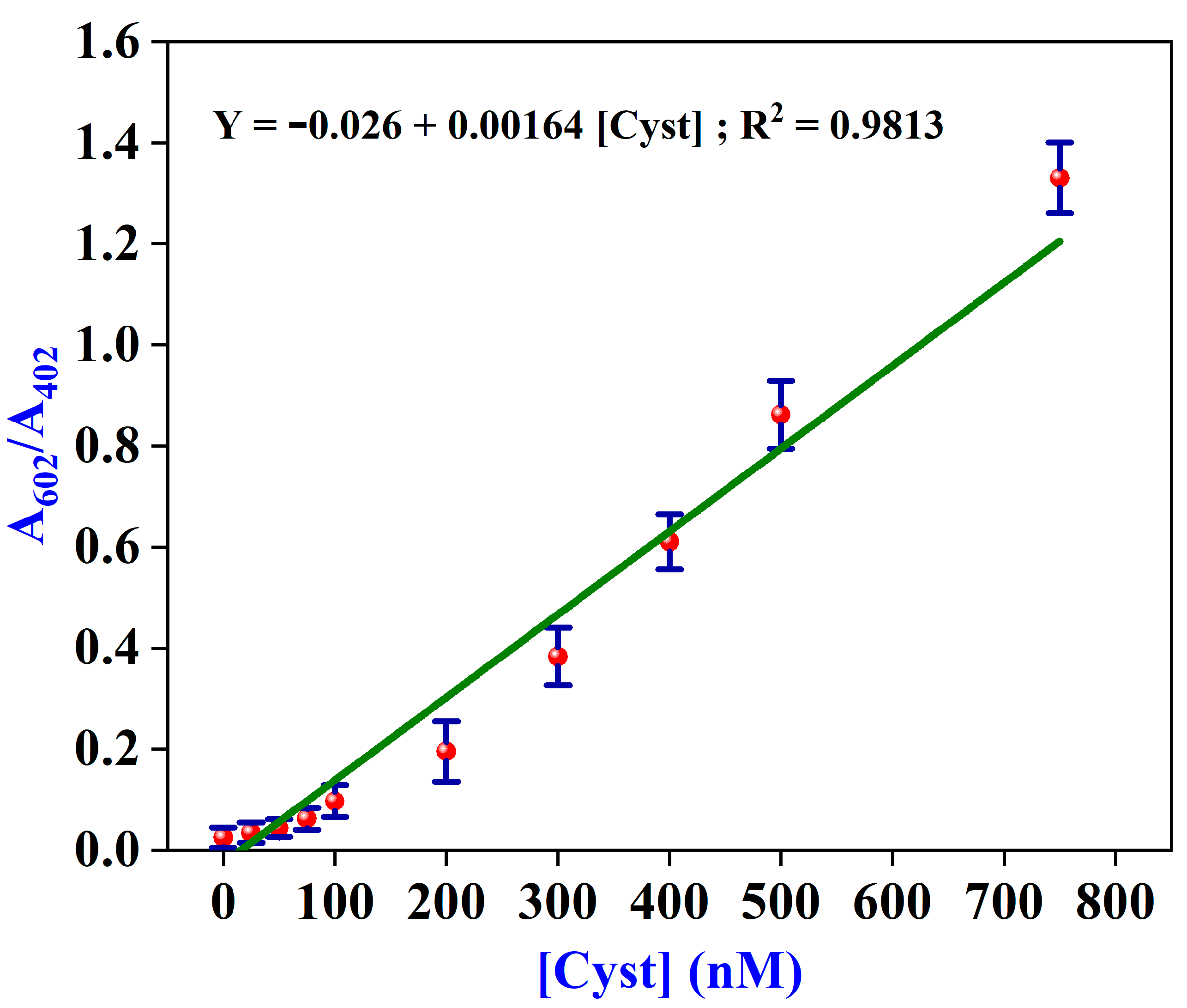 Biosensors 14 00544 g005