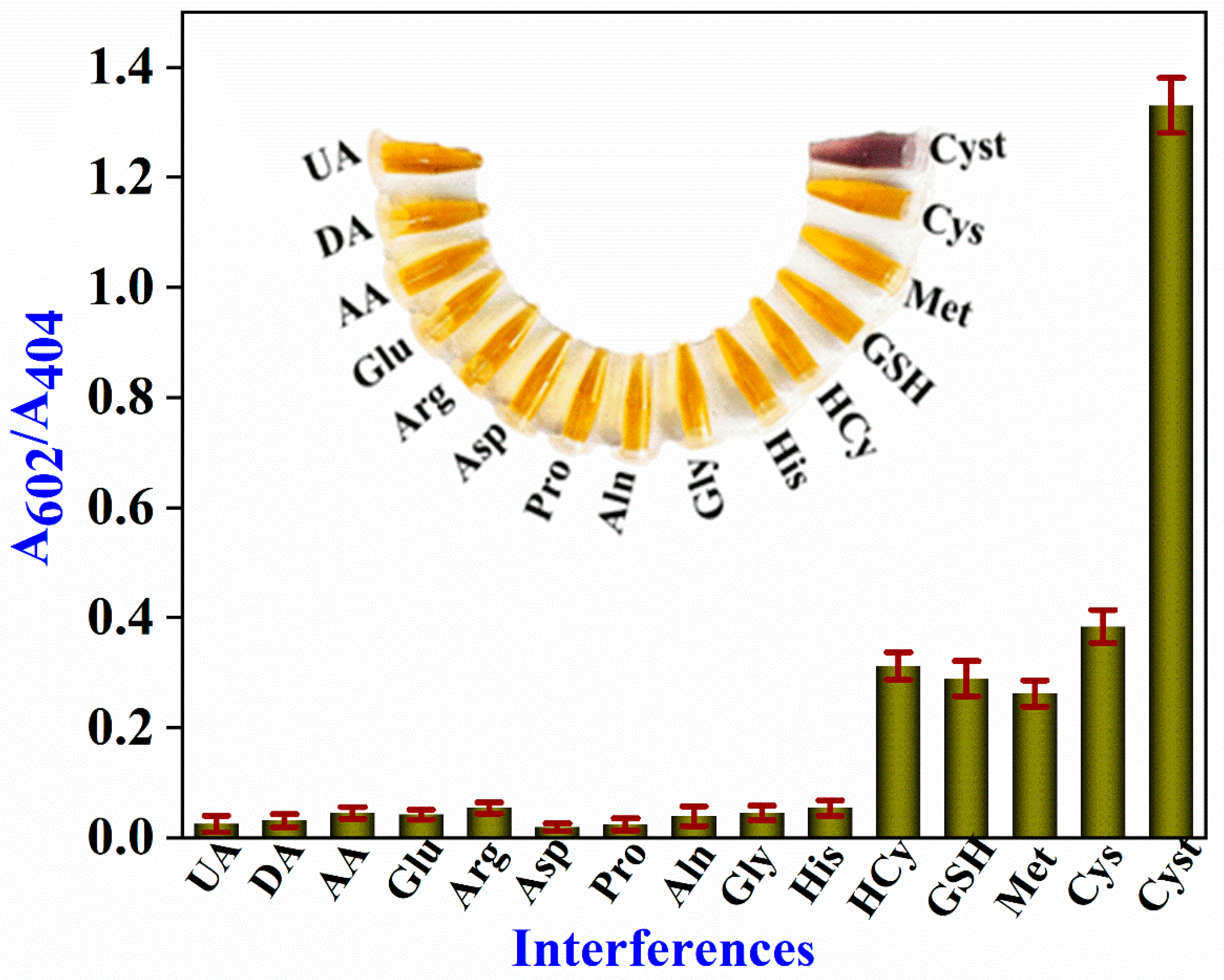 Biosensors 14 00544 g006