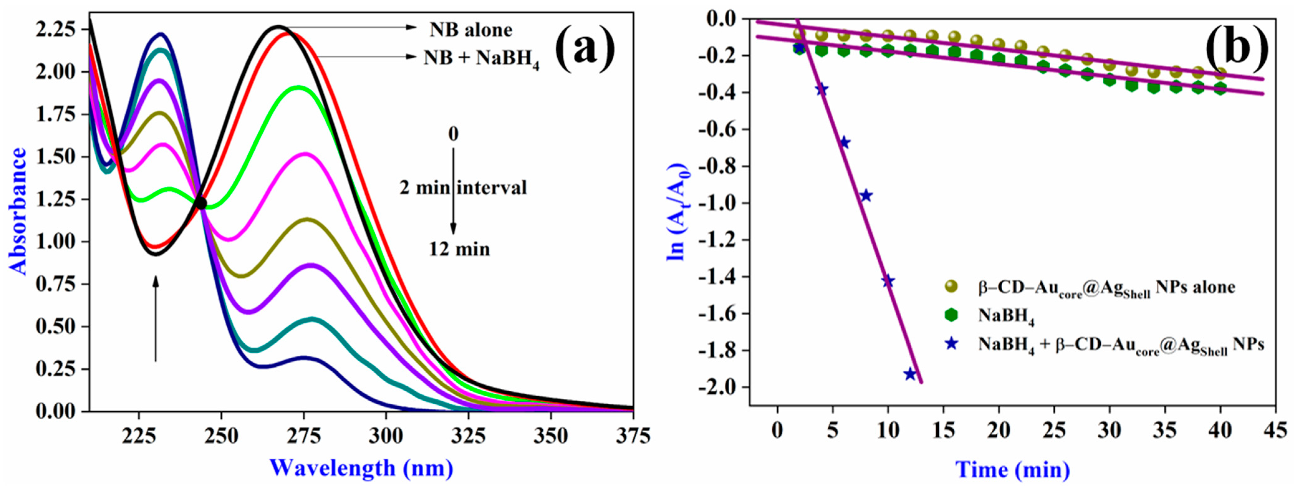 Biosensors 14 00544 g007