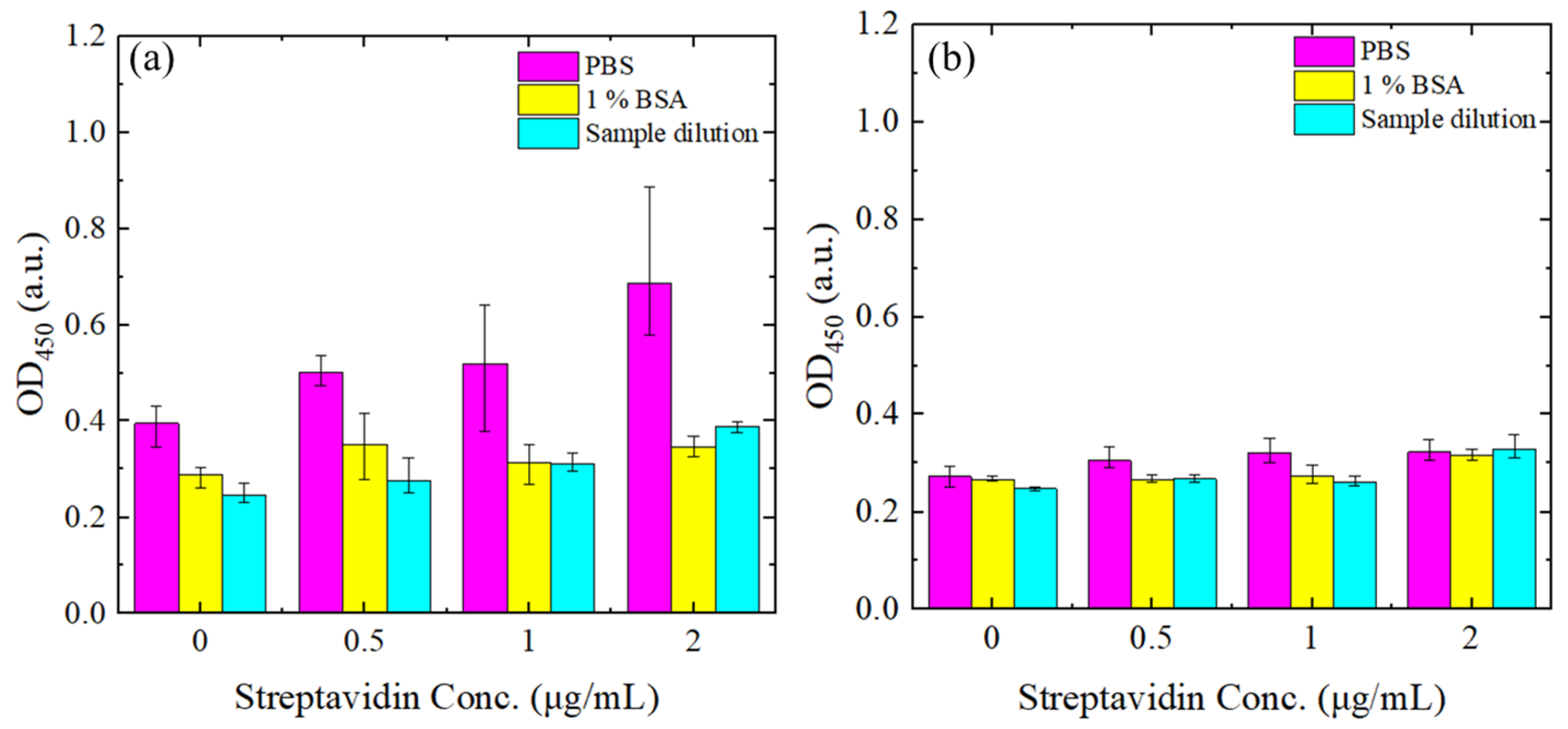 Biosensors 14 00545 g004