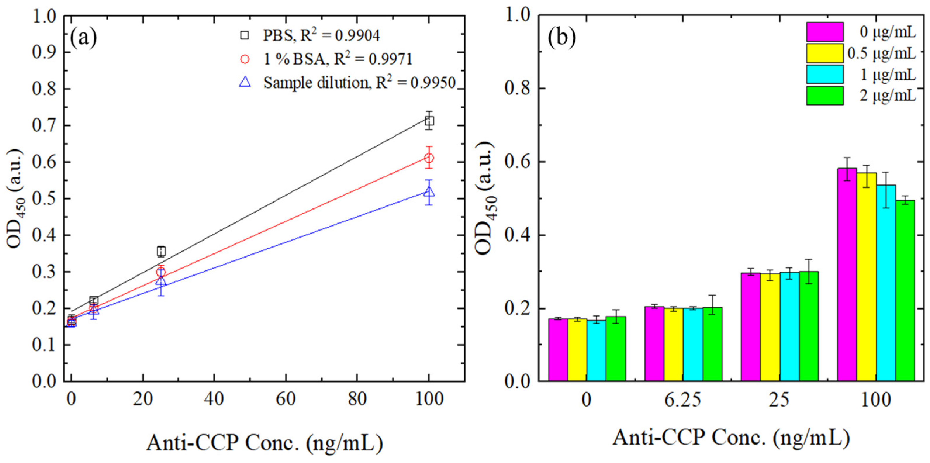 Biosensors 14 00545 g005