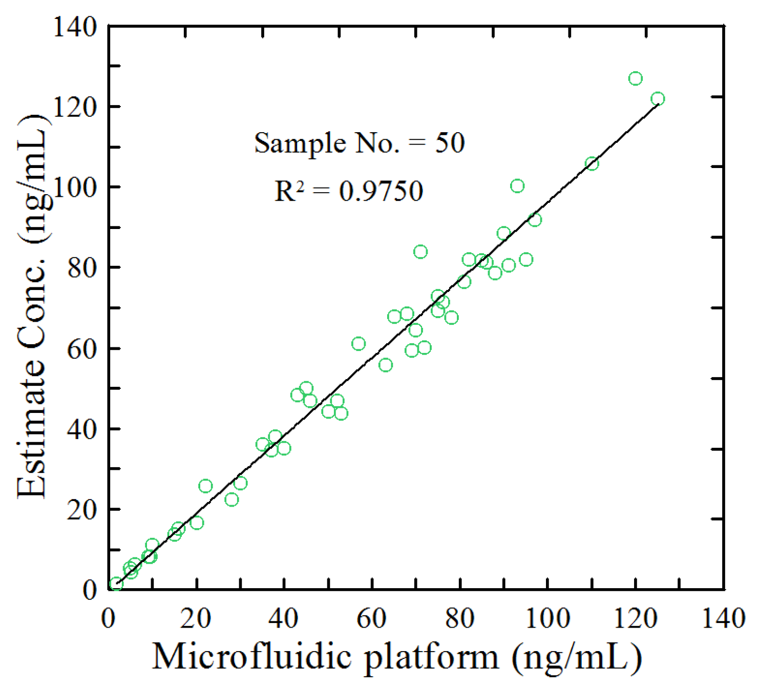 Biosensors 14 00545 g008