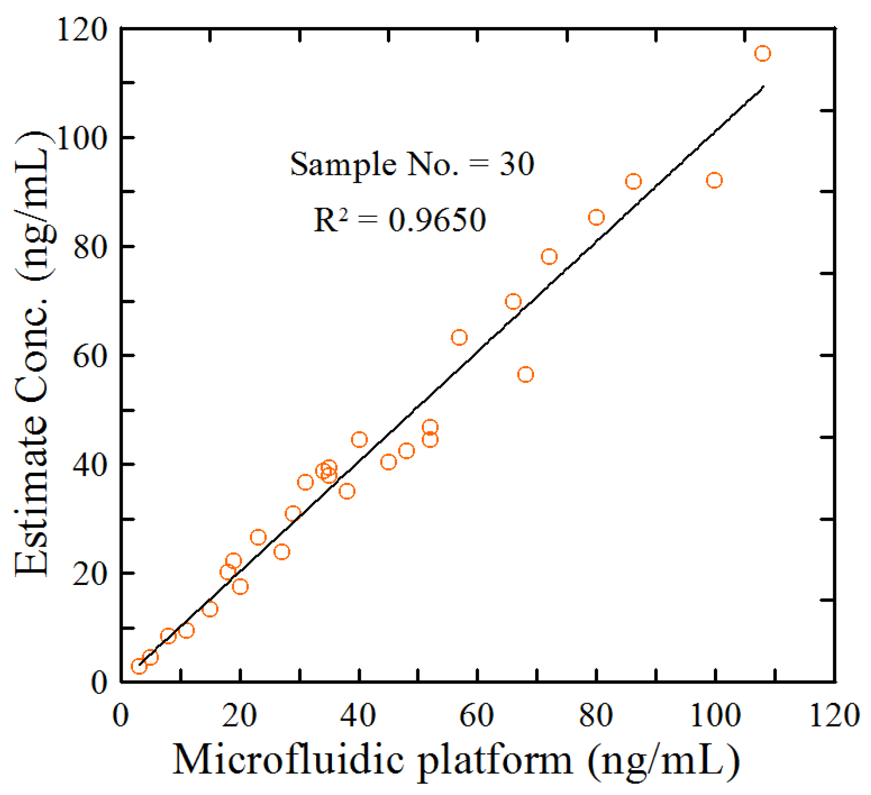 Biosensors 14 00545 g009