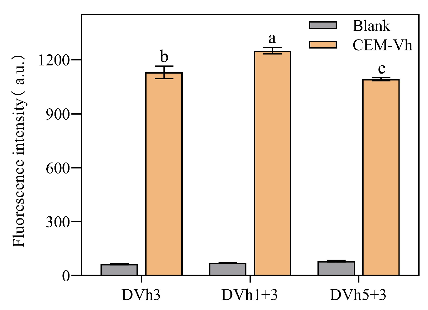 Biosensors 14 00548 g003 Biosensors 14 00548 g003