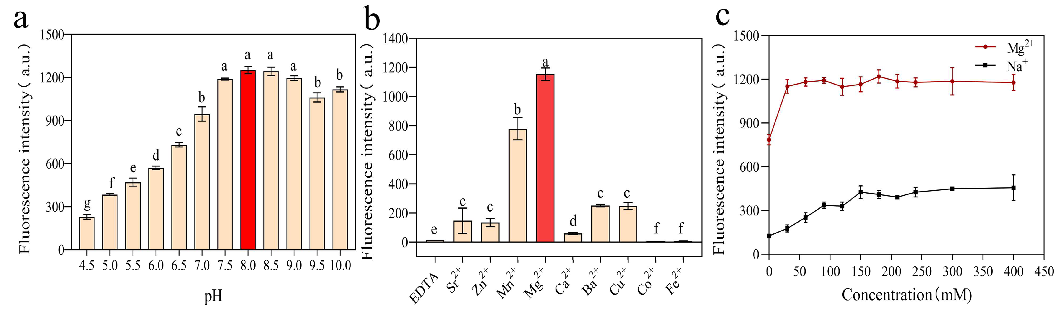 Biosensors 14 00548 g004 Biosensors 14 00548 g004