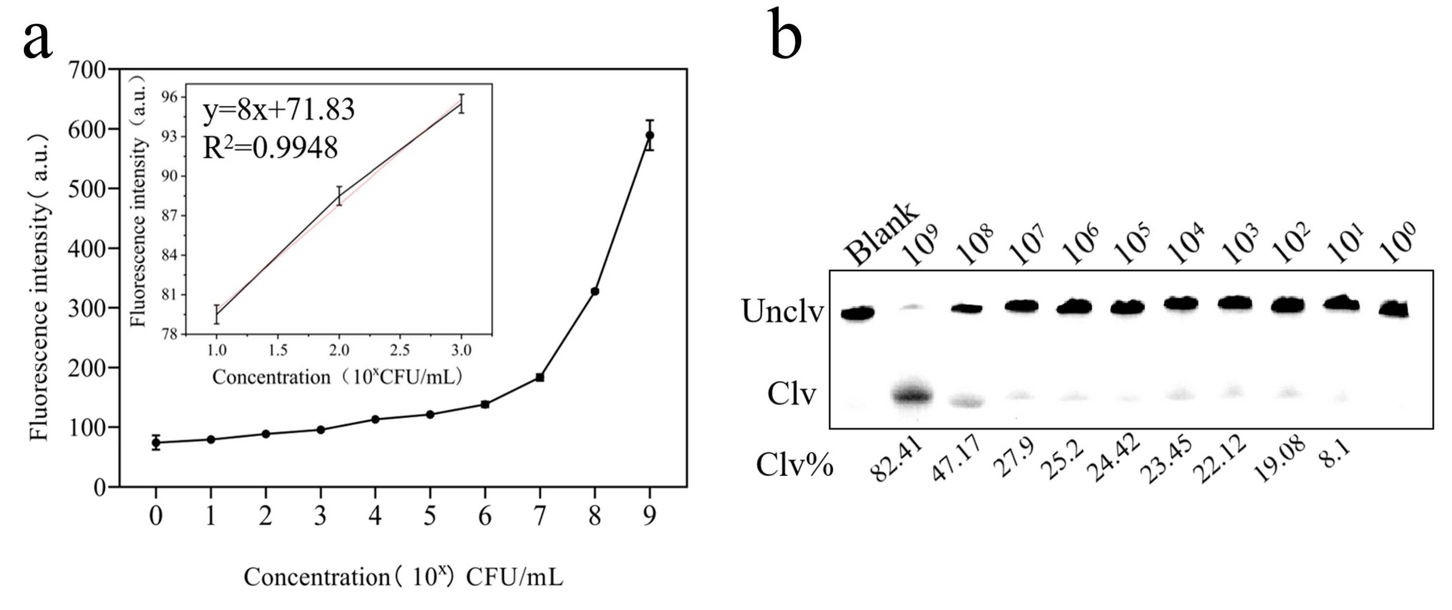 Biosensors 14 00548 g006 Biosensors 14 00548 g006