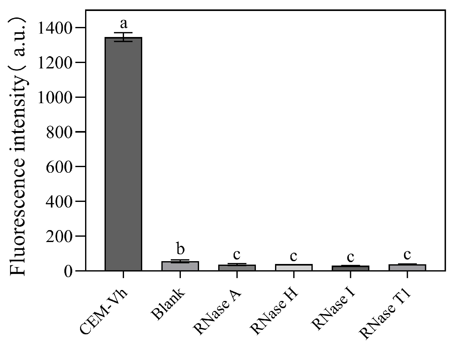 Biosensors 14 00548 g008 Biosensors 14 00548 g008
