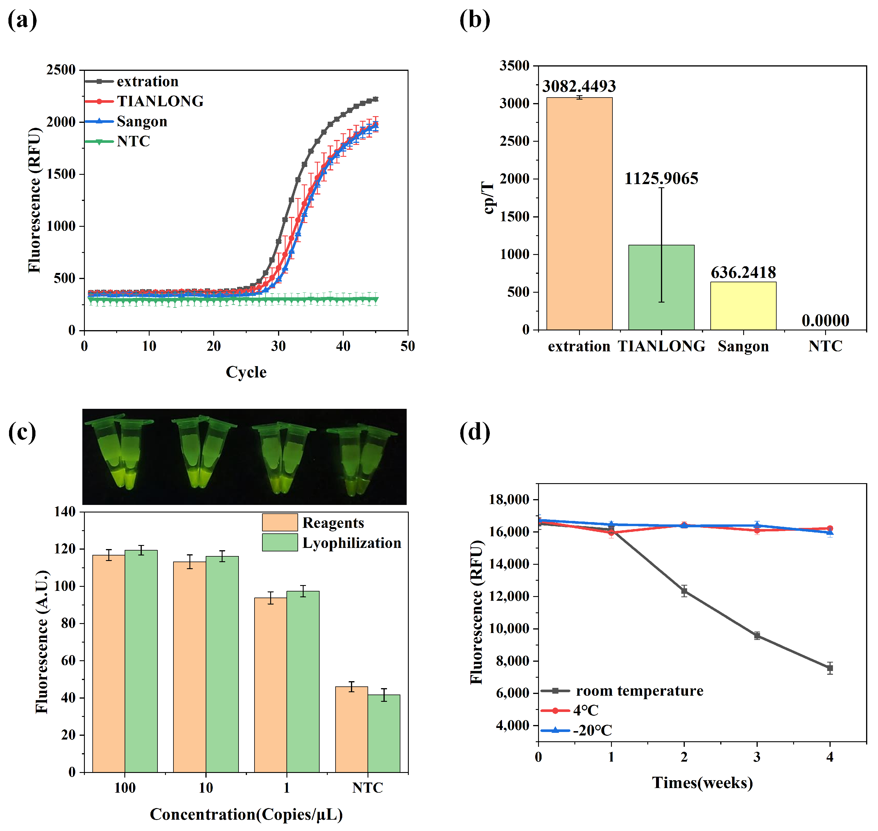 Biosensors 14 00549 g002