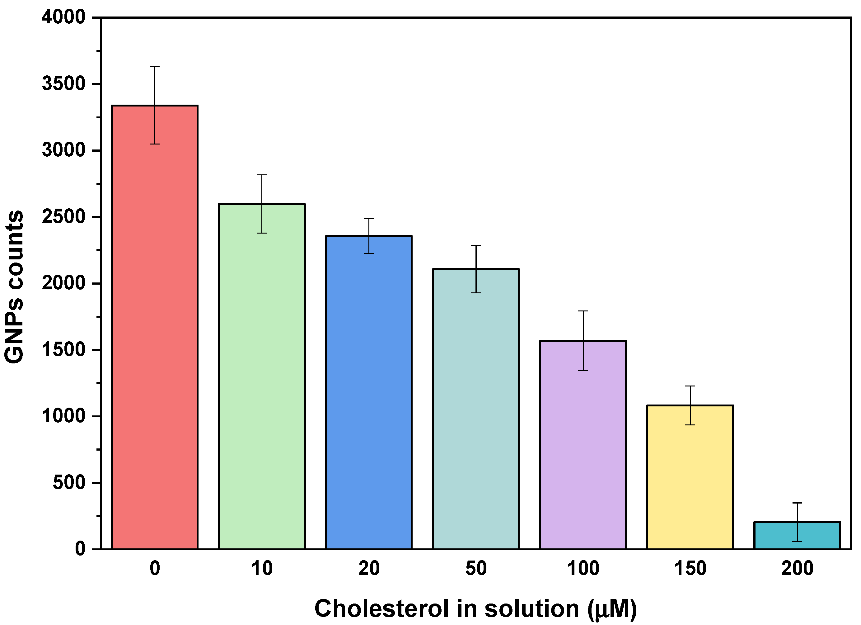 Biosensors 14 00551 g001