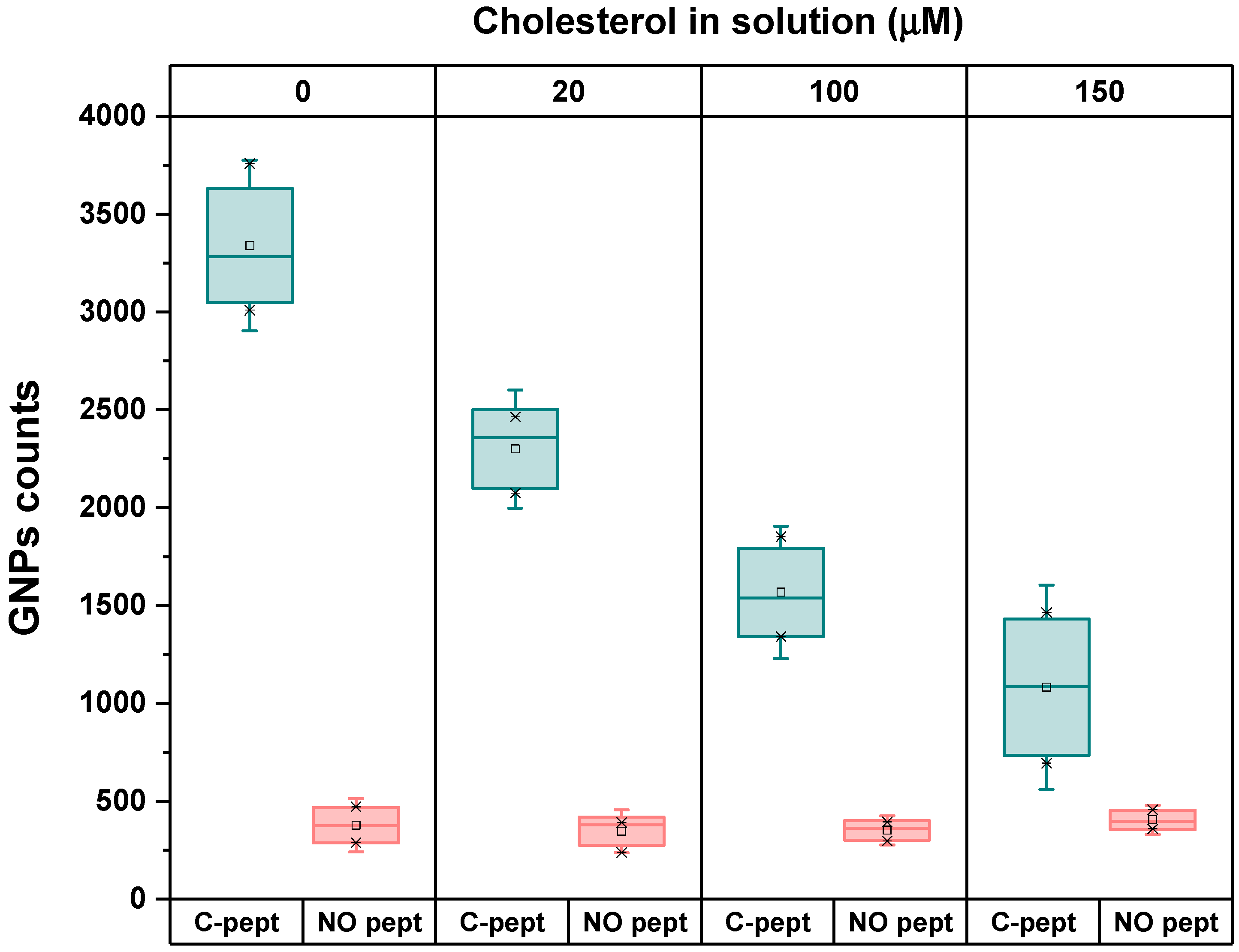 Biosensors 14 00551 g002