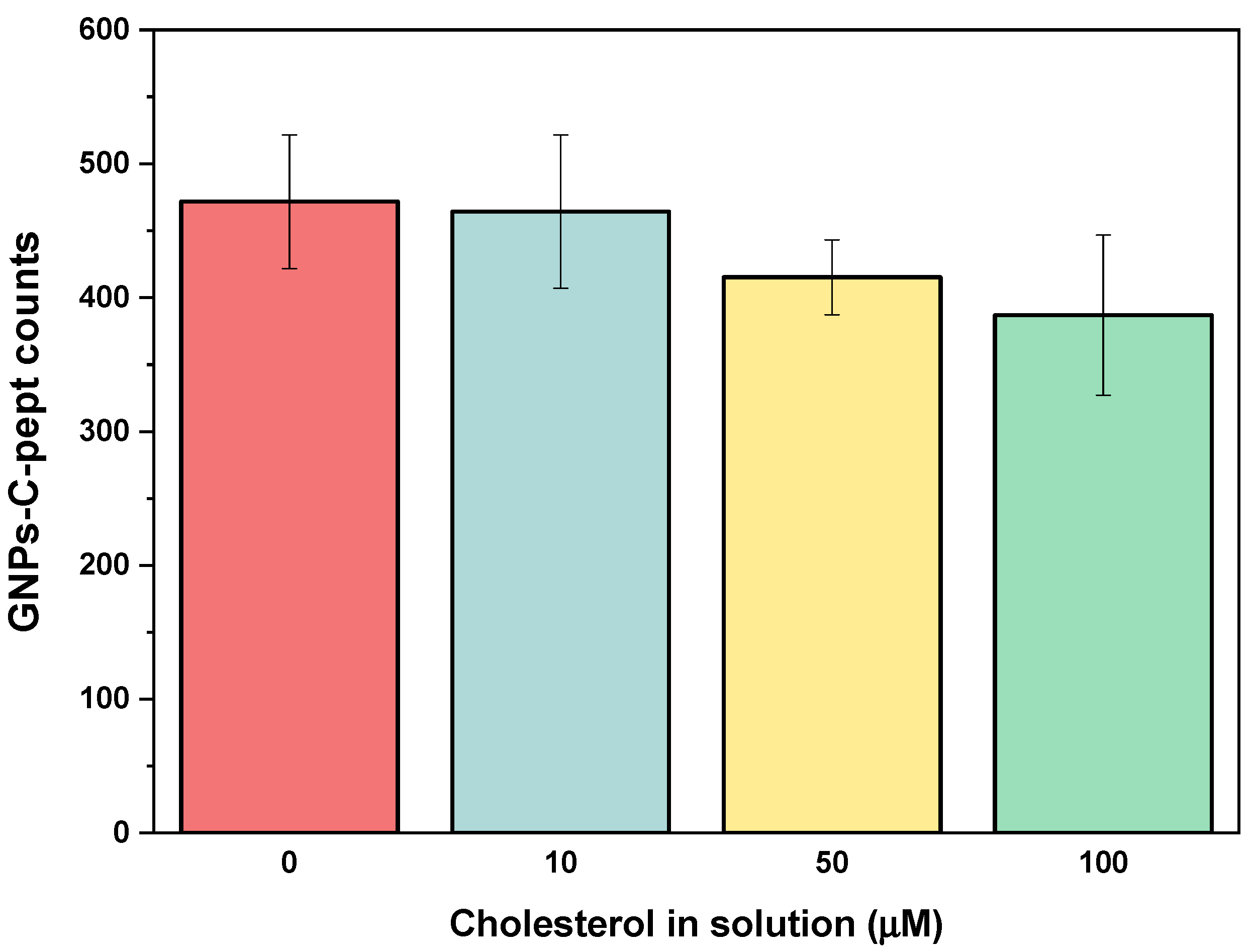 Biosensors 14 00551 g003