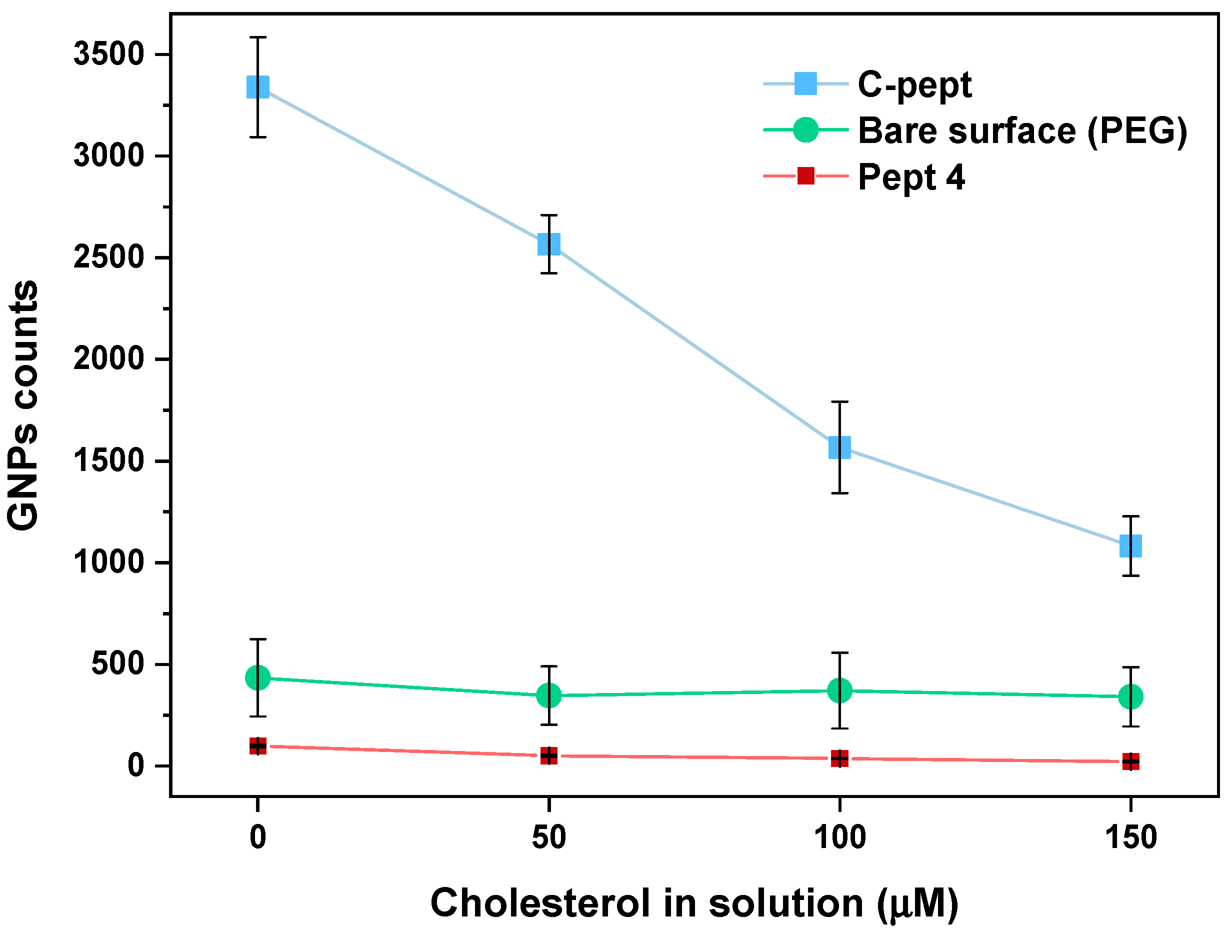 Biosensors 14 00551 g004
