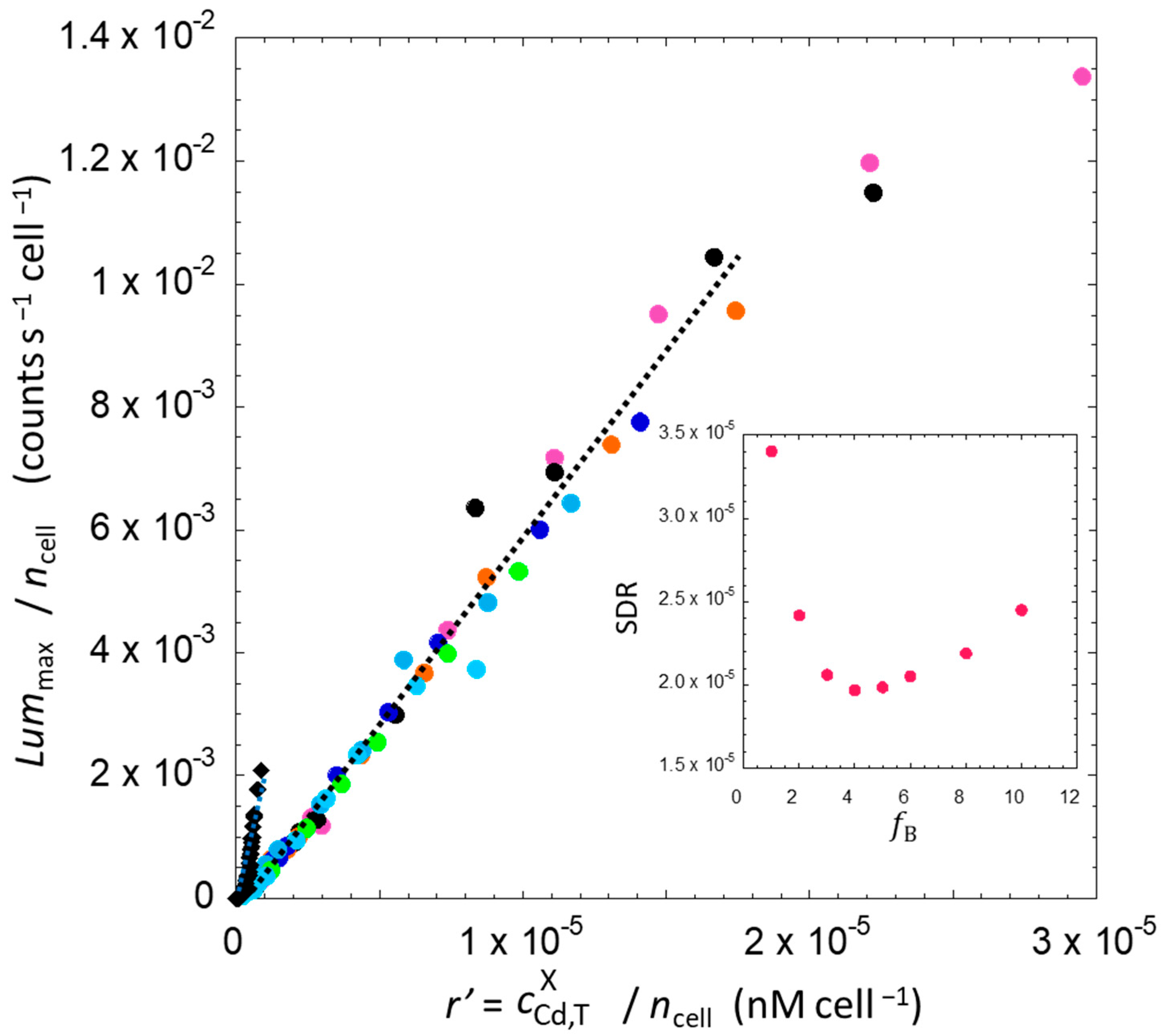 Biosensors 14 00552 g008