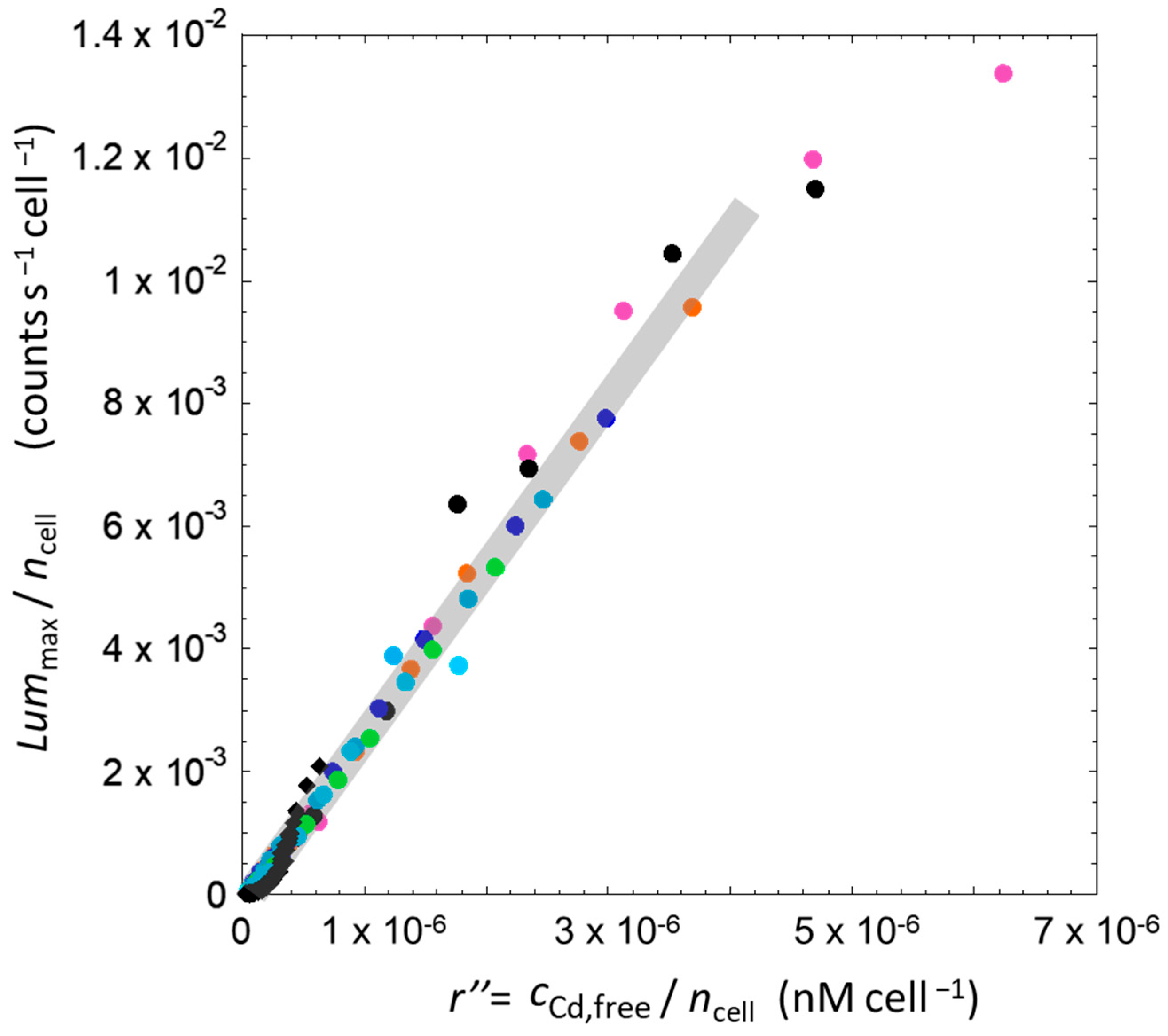 Biosensors 14 00552 g009