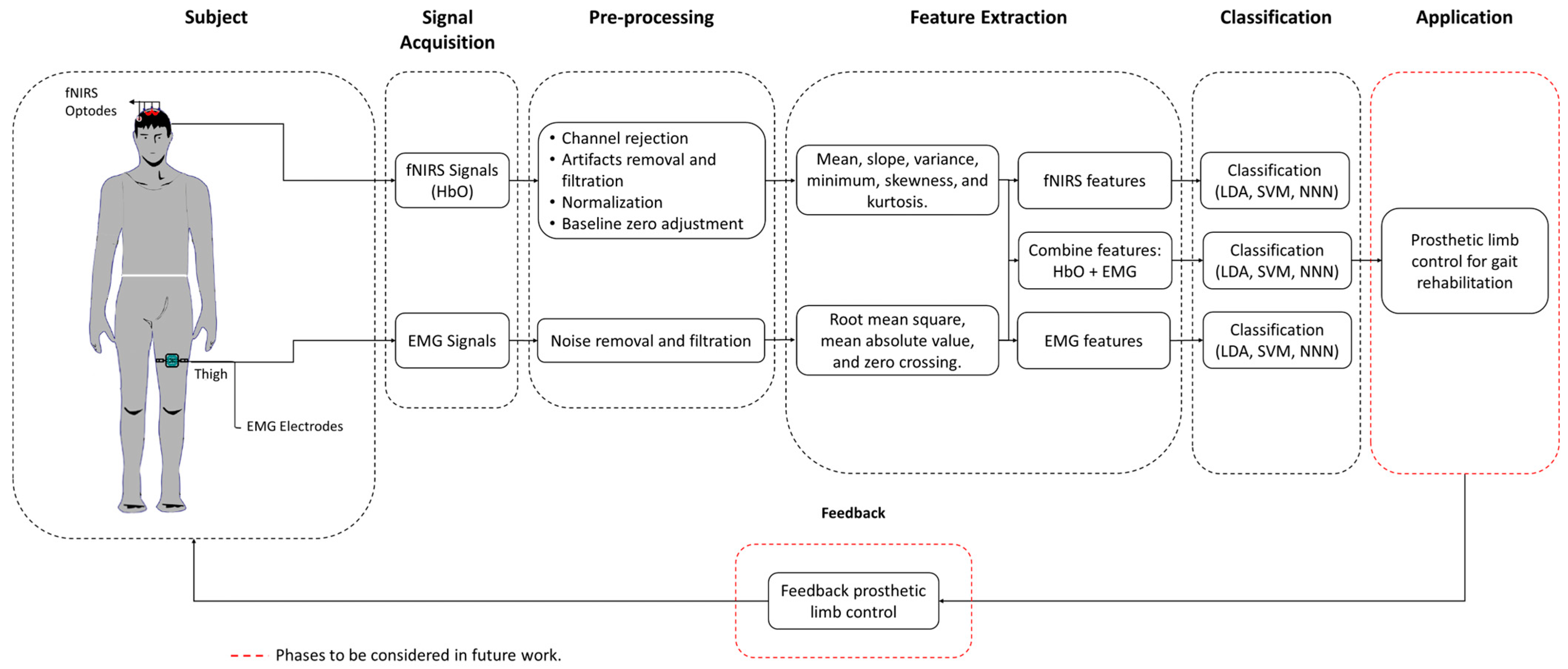 Biosensors 14 00553 g001
