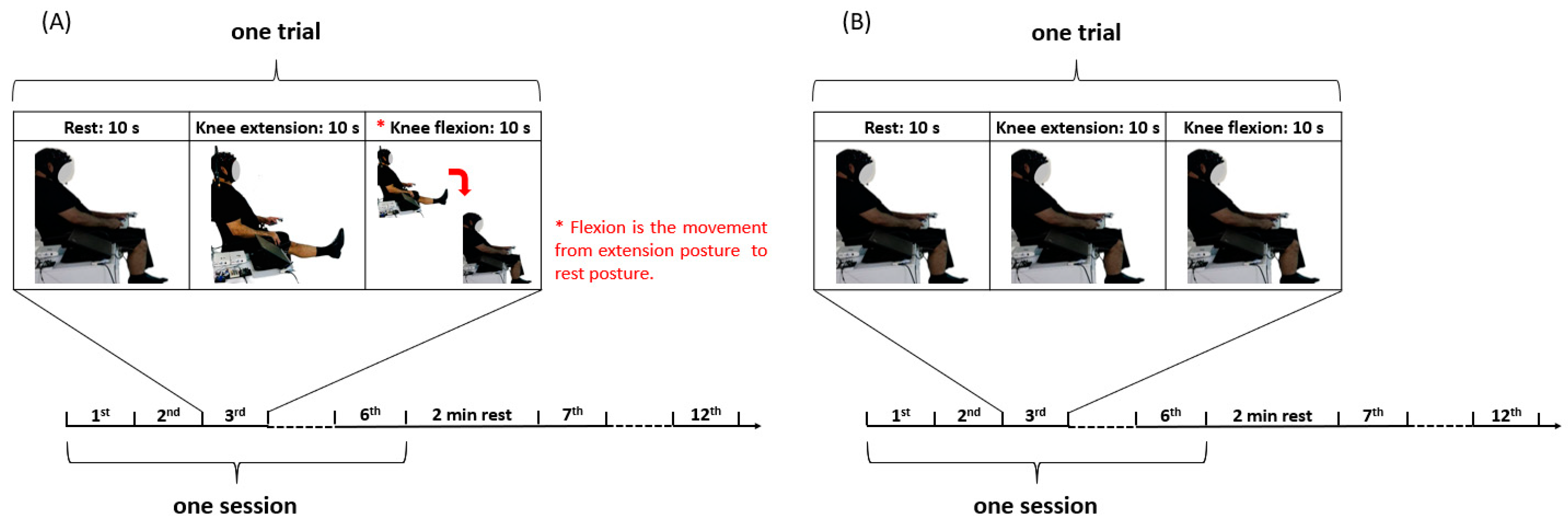 Biosensors 14 00553 g007