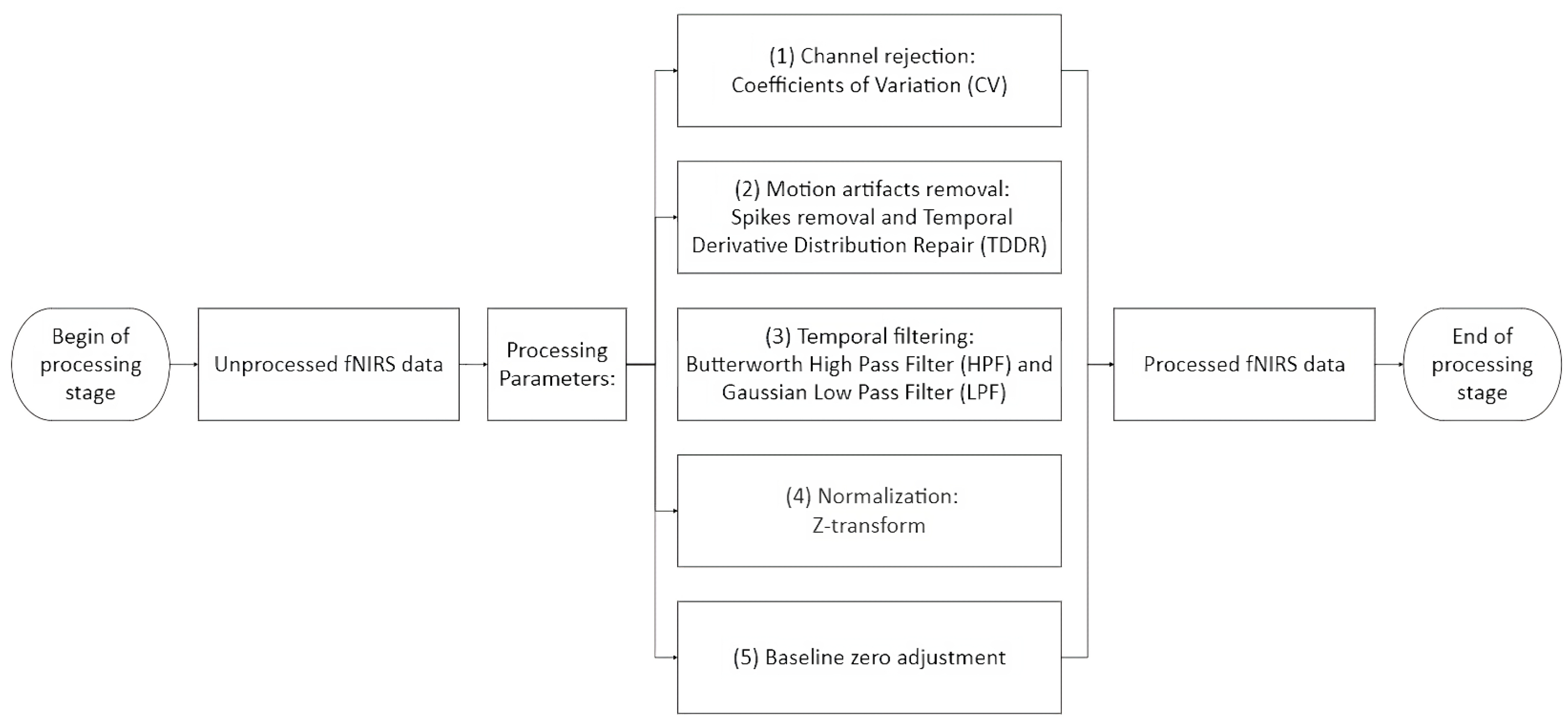 Biosensors 14 00553 g008