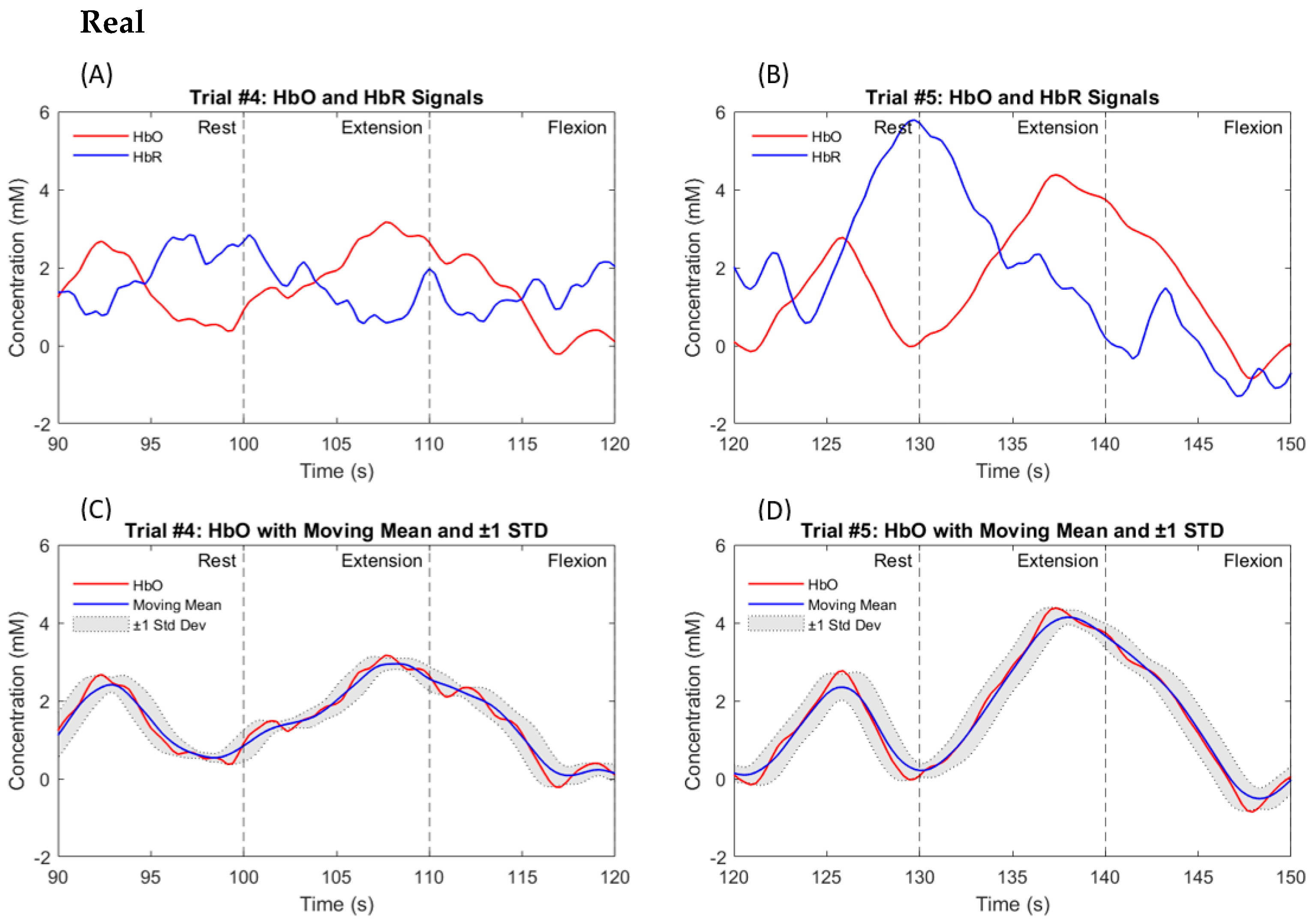Biosensors 14 00553 g009