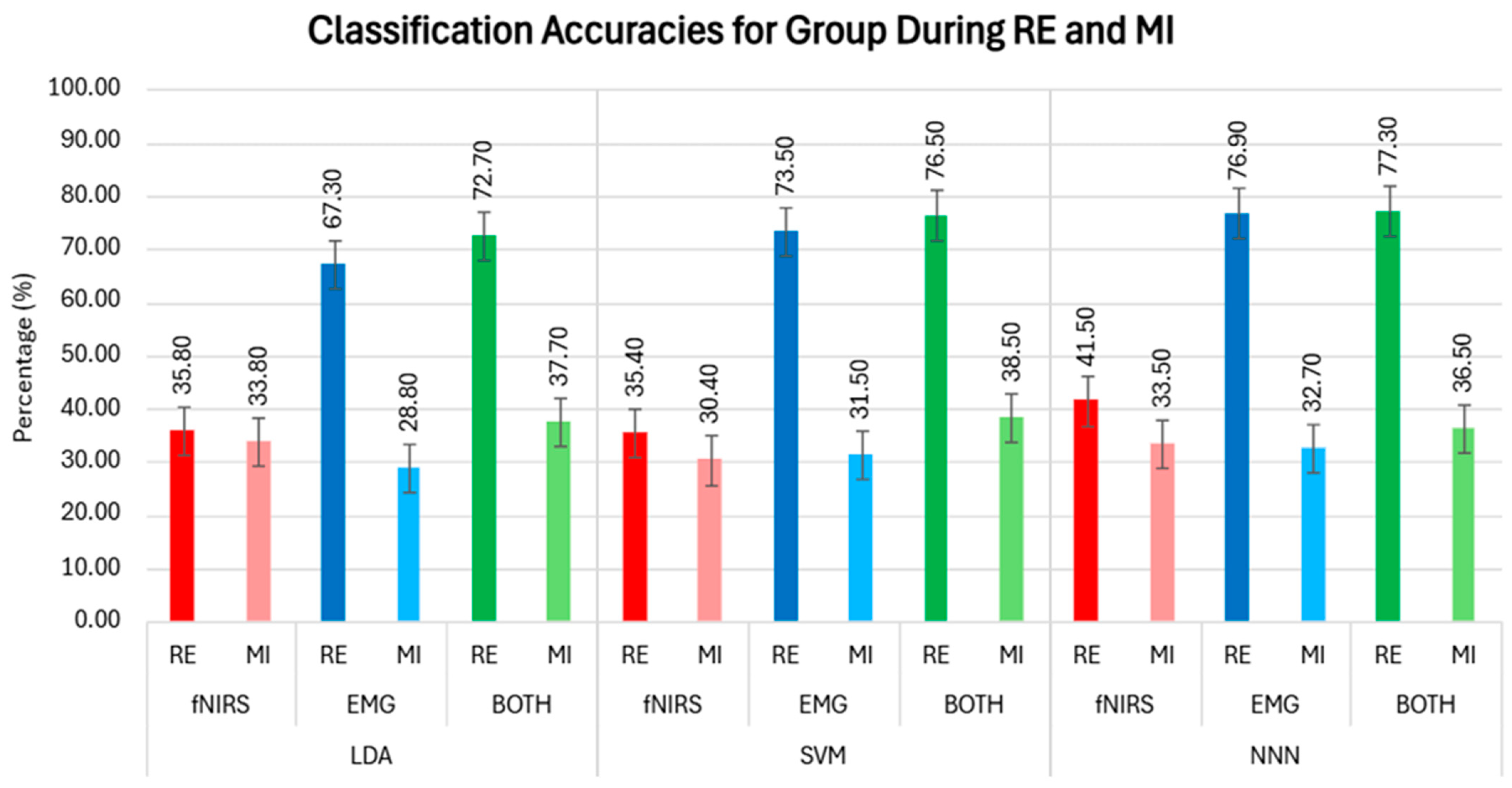 Biosensors 14 00553 g012