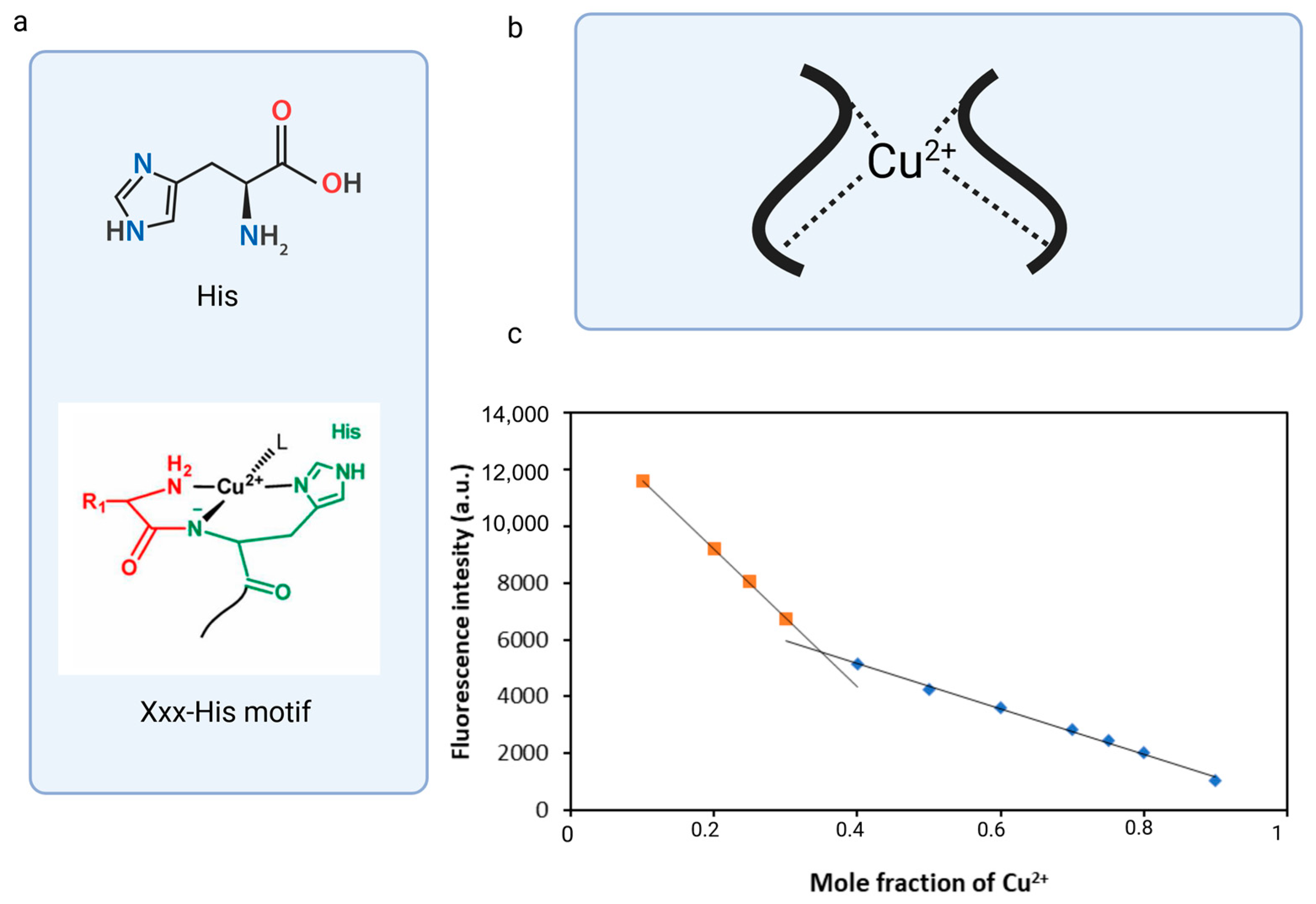 Biosensors 14 00555 g004