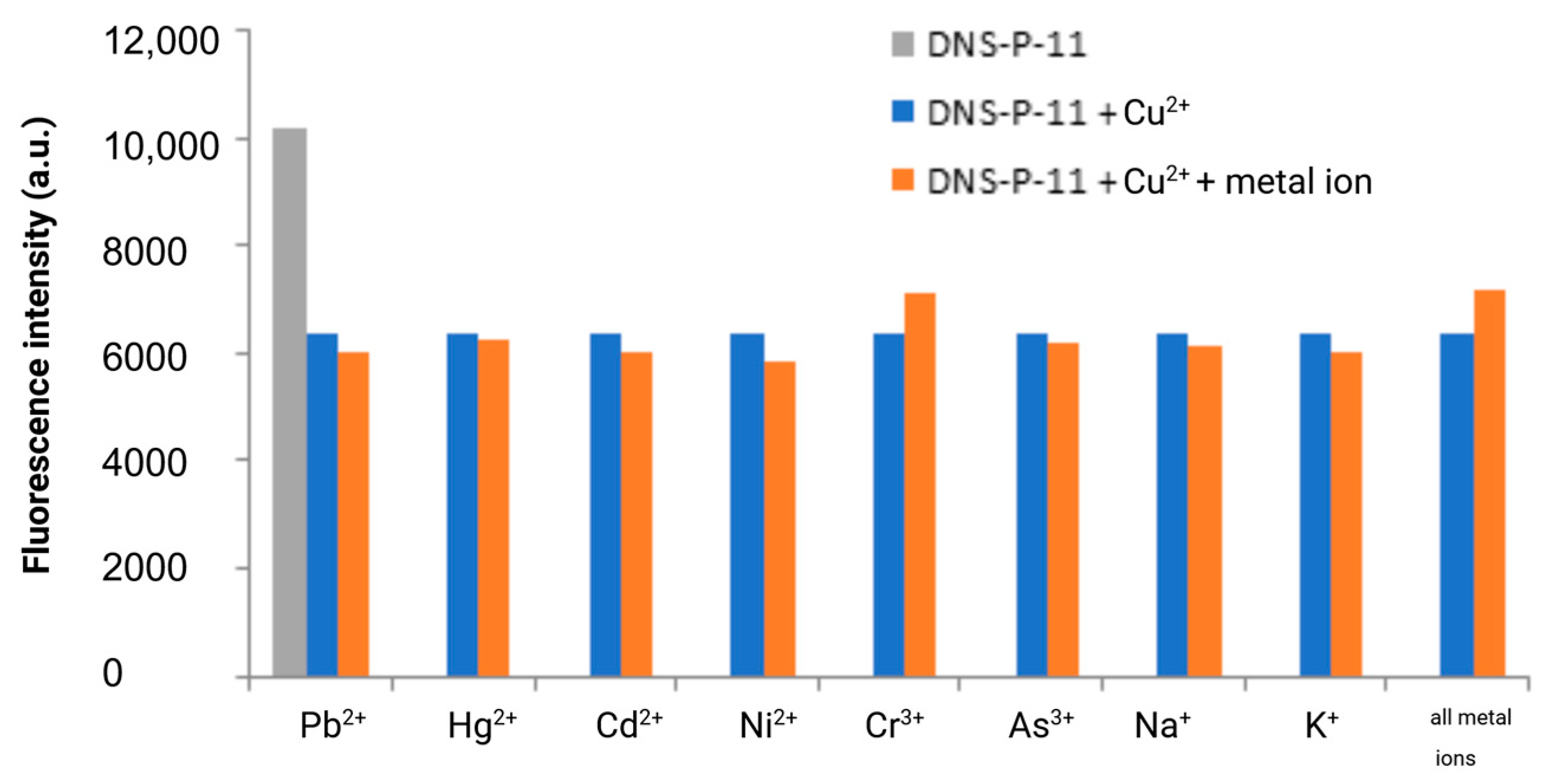 Biosensors 14 00555 g005