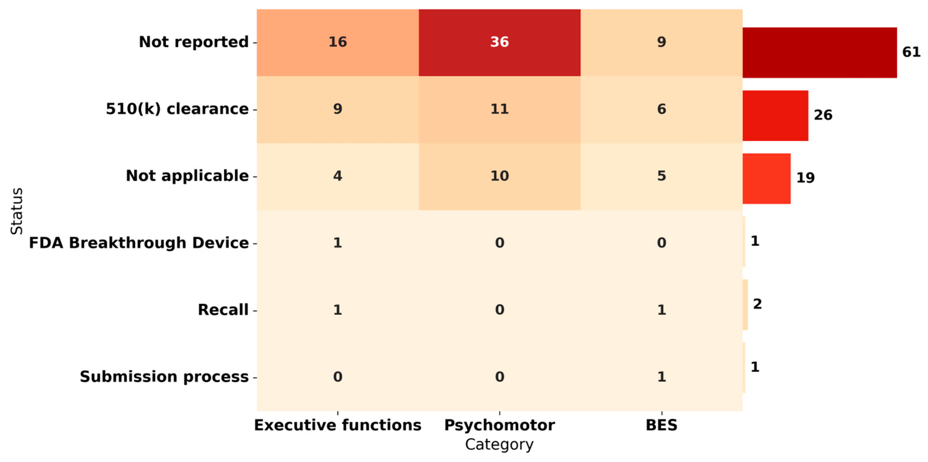 Biosensors 14 00556 g004
