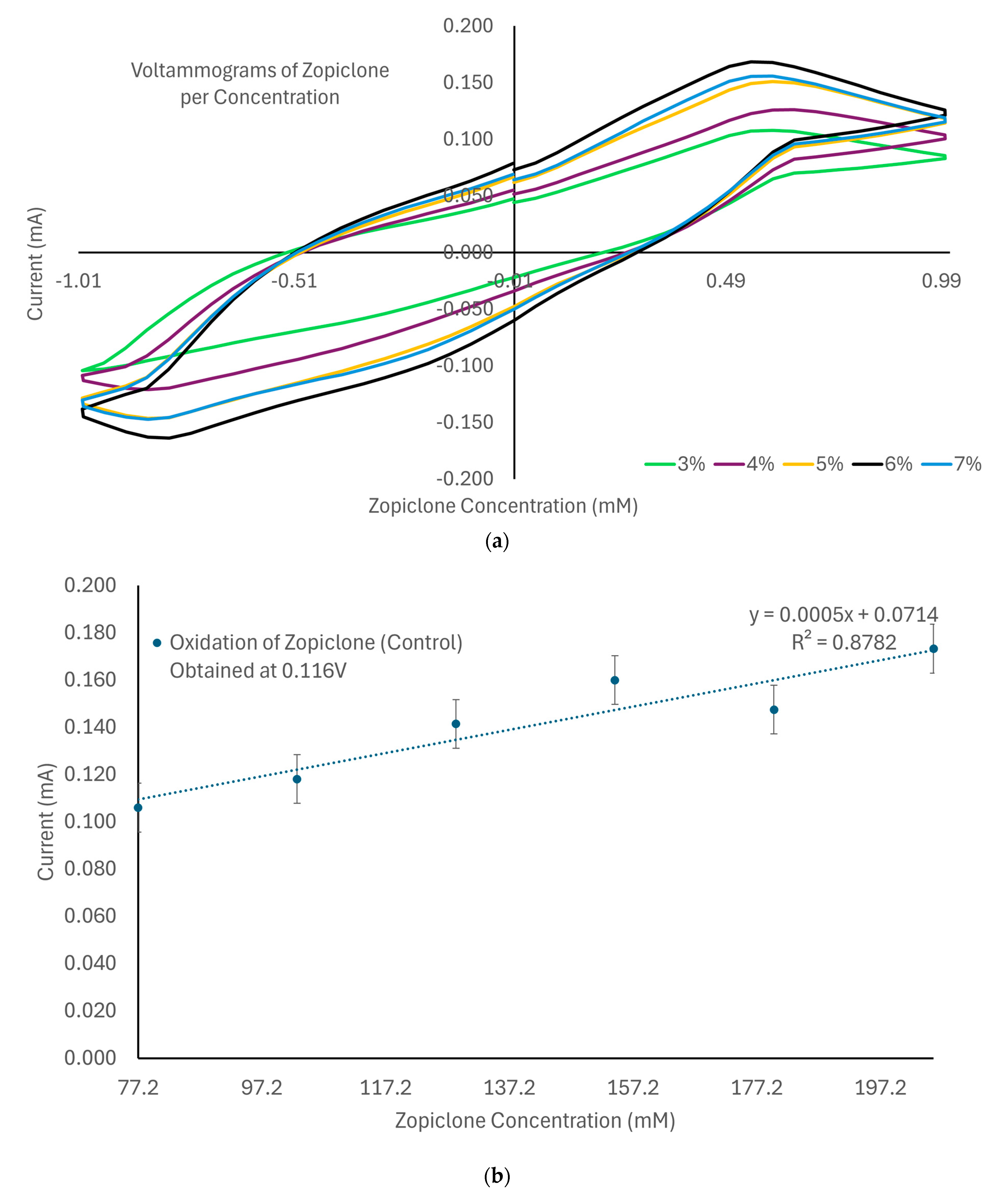 Biosensors 14 00557 g002a