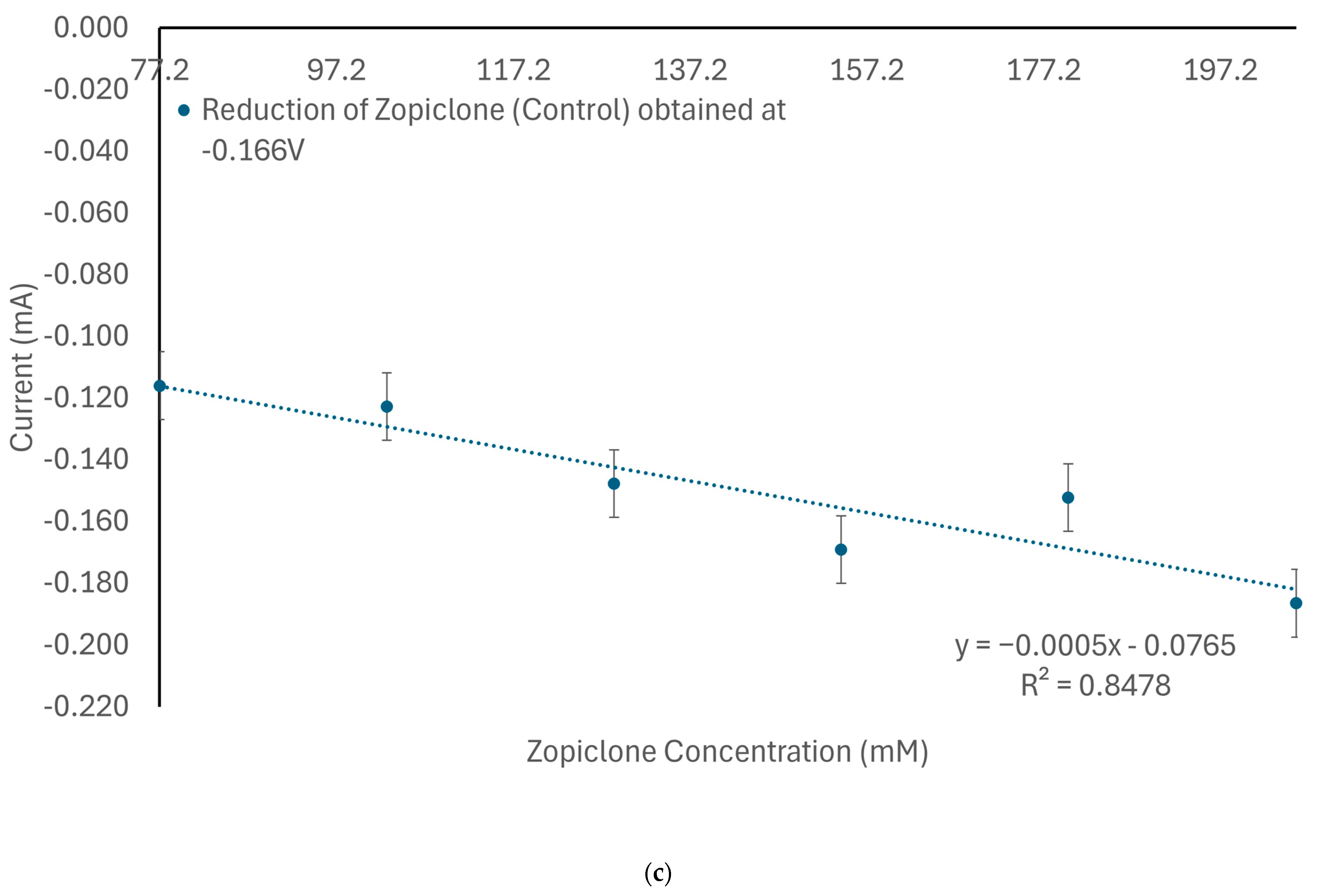 Biosensors 14 00557 g002b