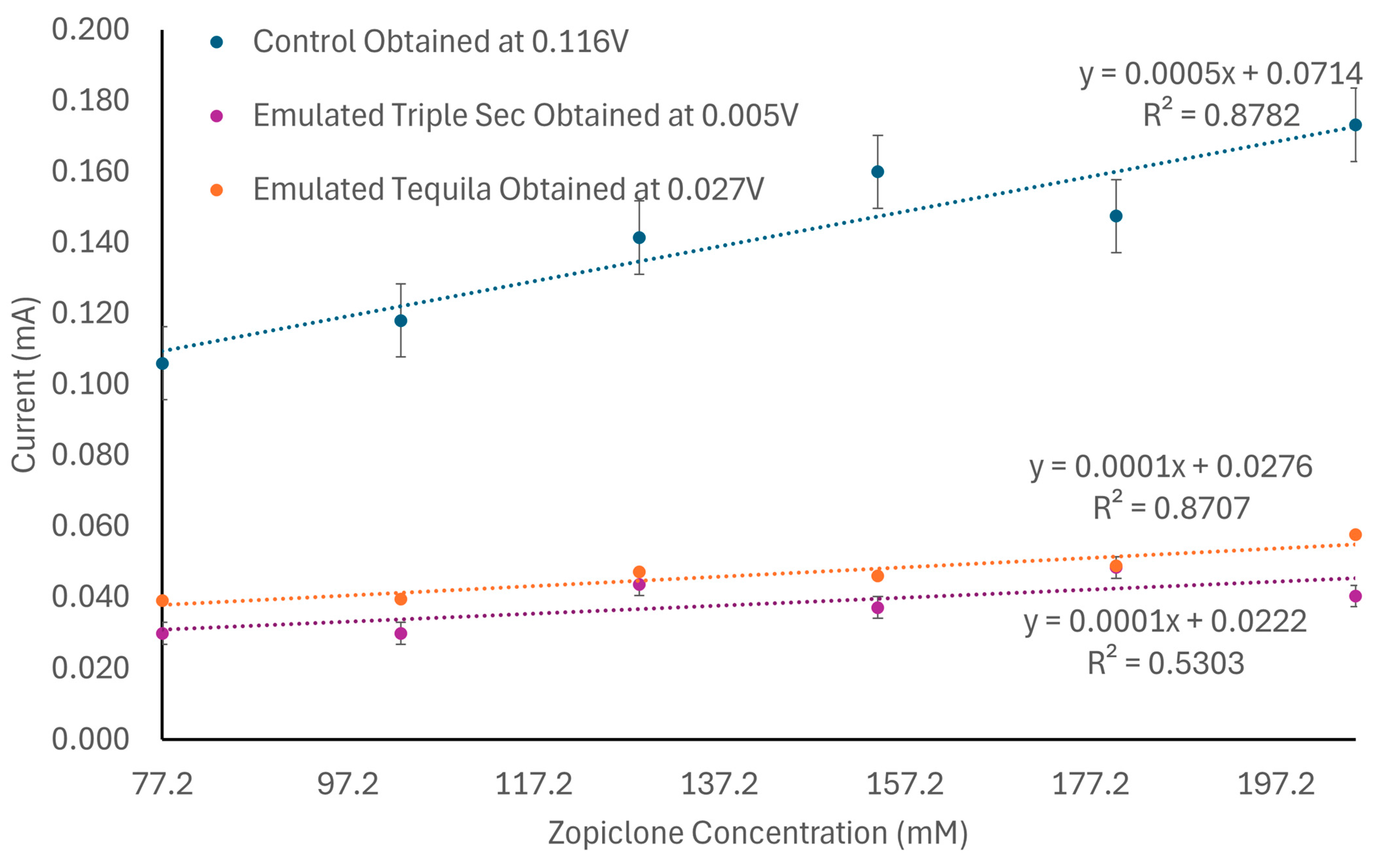 Biosensors 14 00557 g006