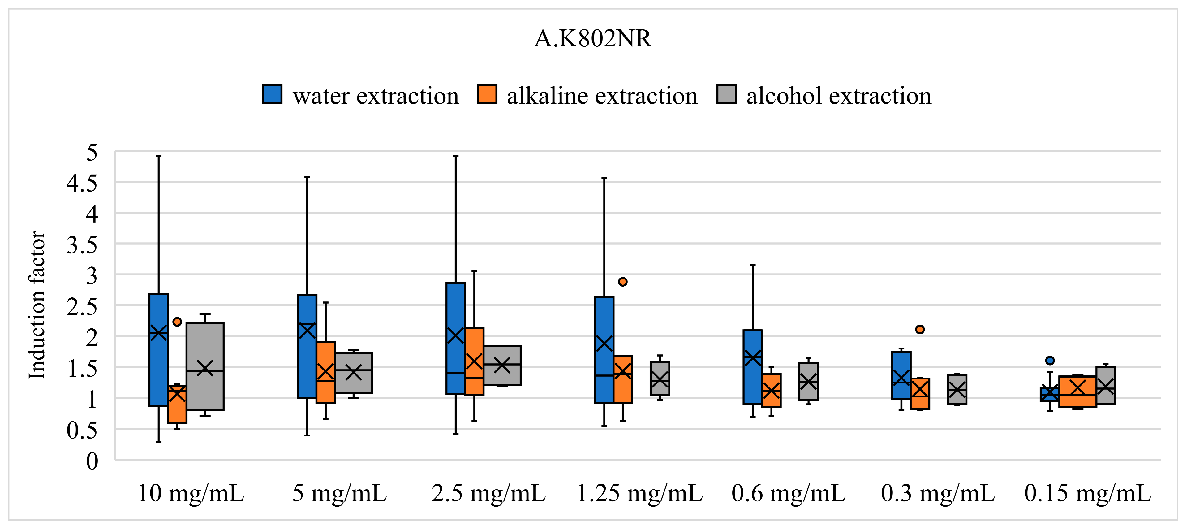 Biosensors 14 00558 g002a