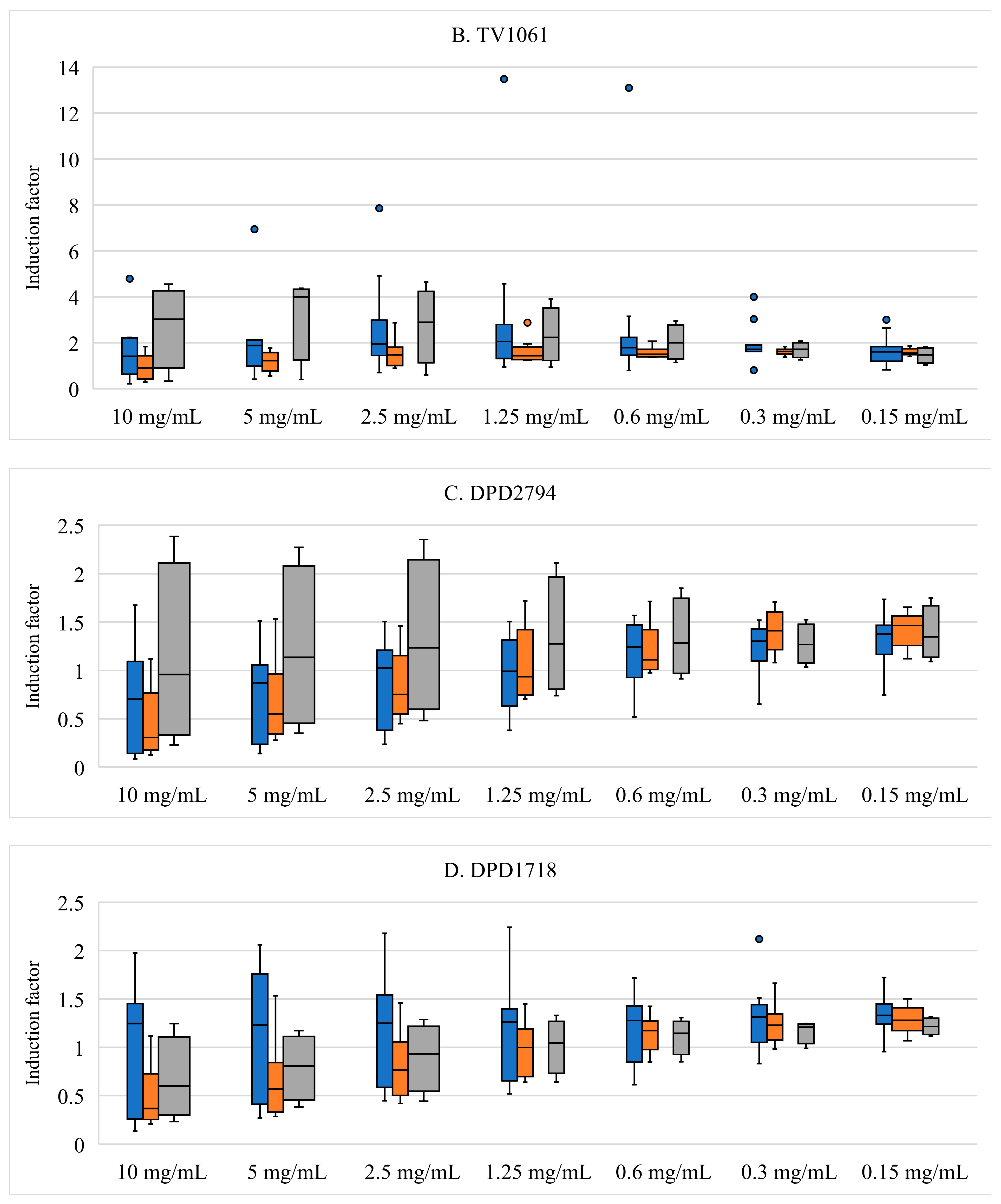 Biosensors 14 00558 g002b