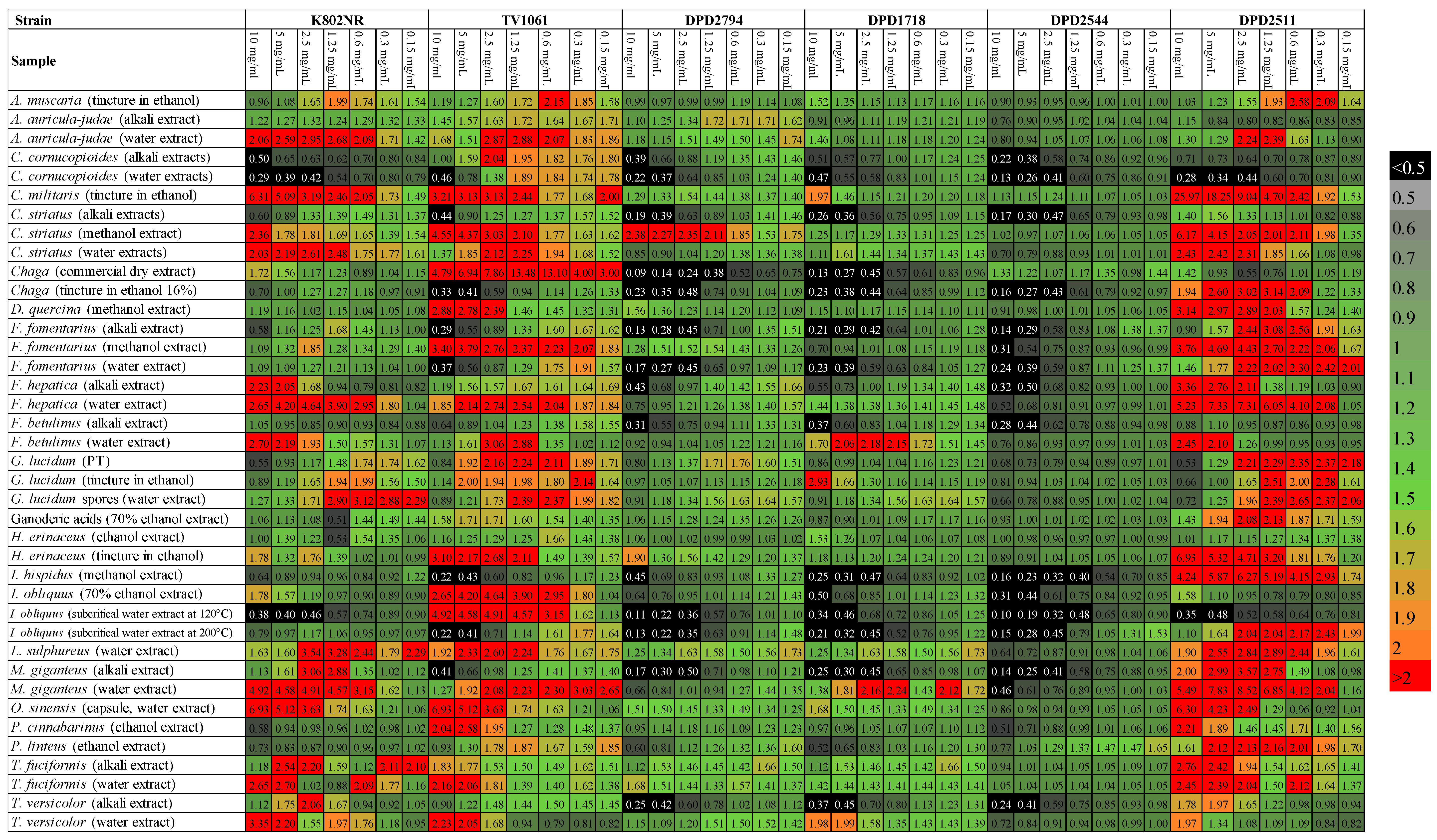 Biosensors 14 00558 g003