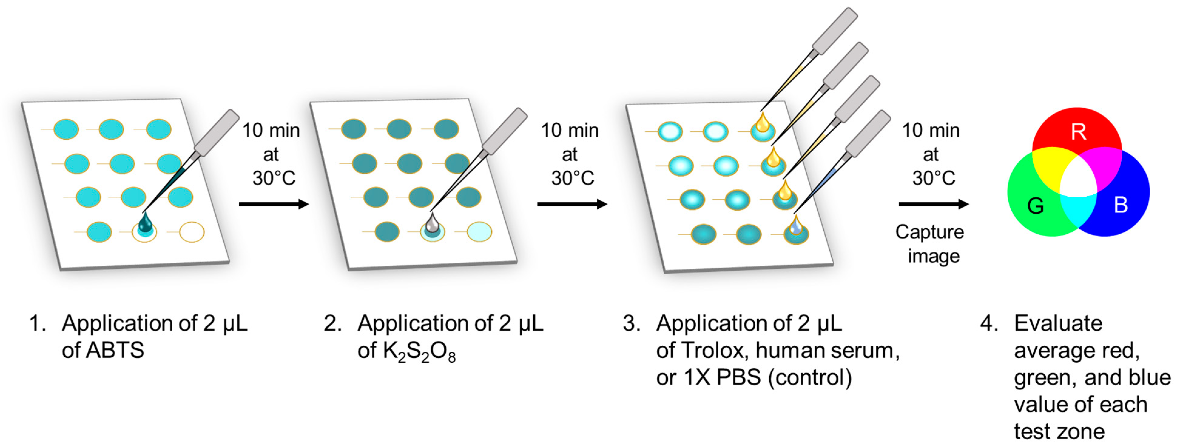 Biosensors 14 00559 g001