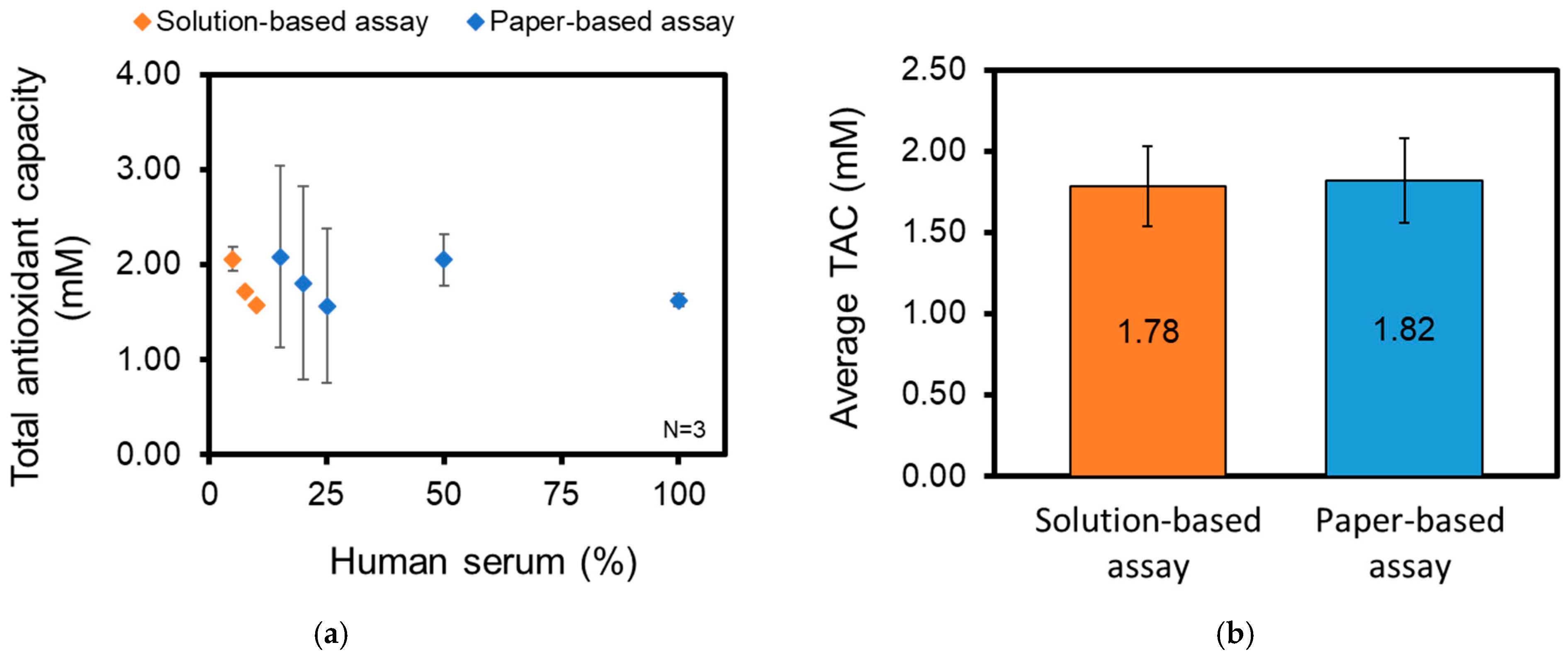 Biosensors 14 00559 g006
