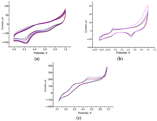 Pink rate様 Peroxidase-like Nanoparticles of Noble Metals Stimulate