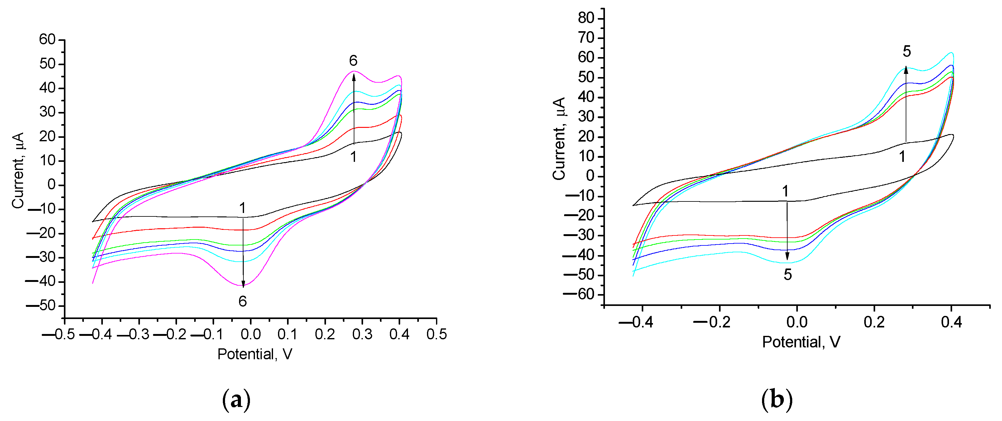 Biosensors 14 00562 g004 Biosensors 14 00562 g004