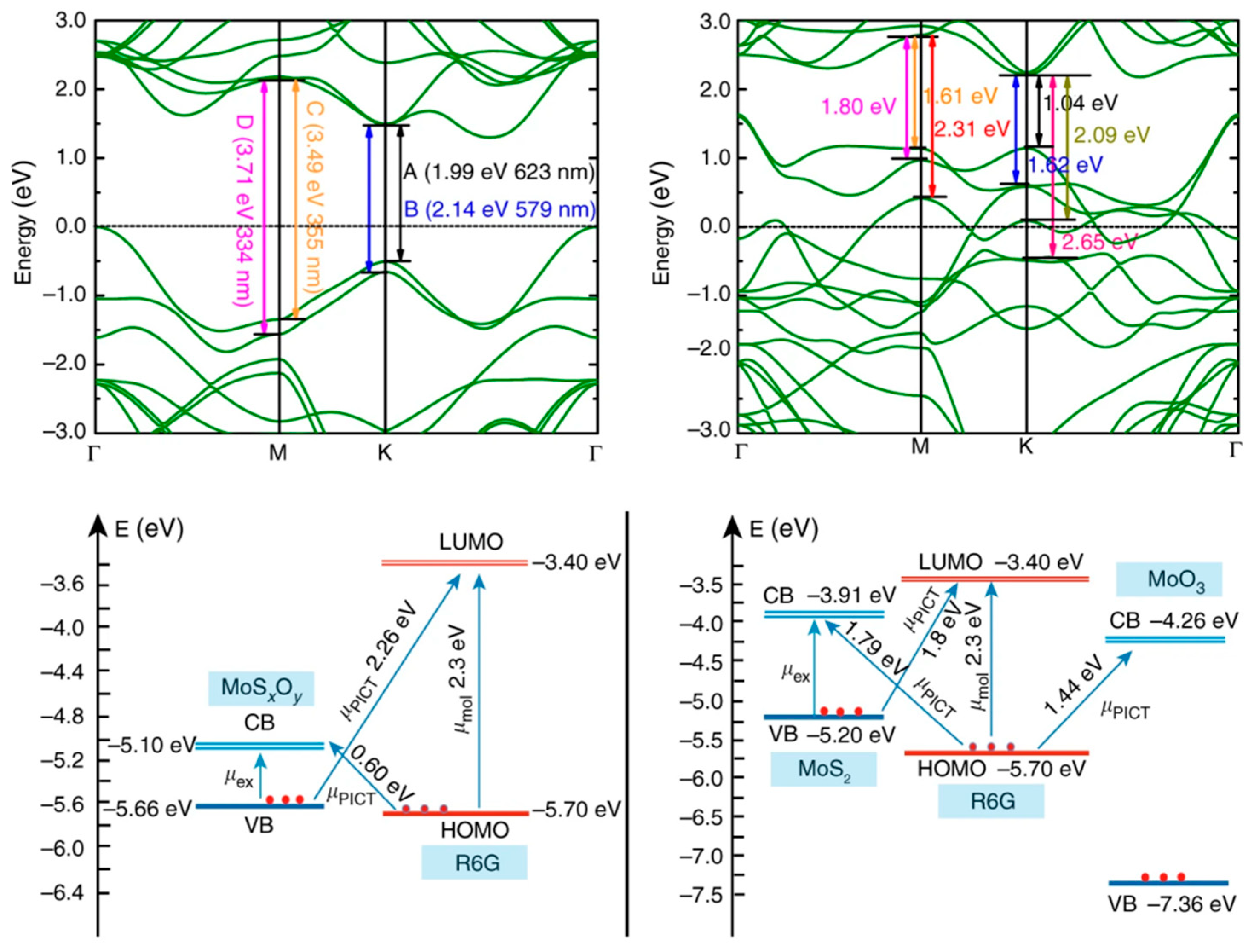 Biosensors 14 00564 g008