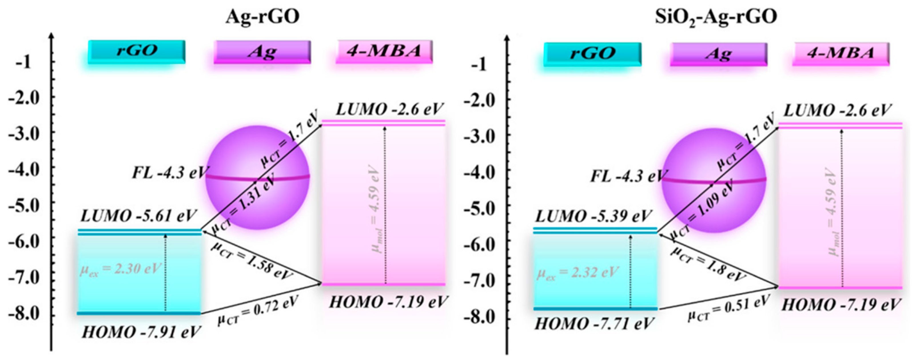 Biosensors 14 00564 g009