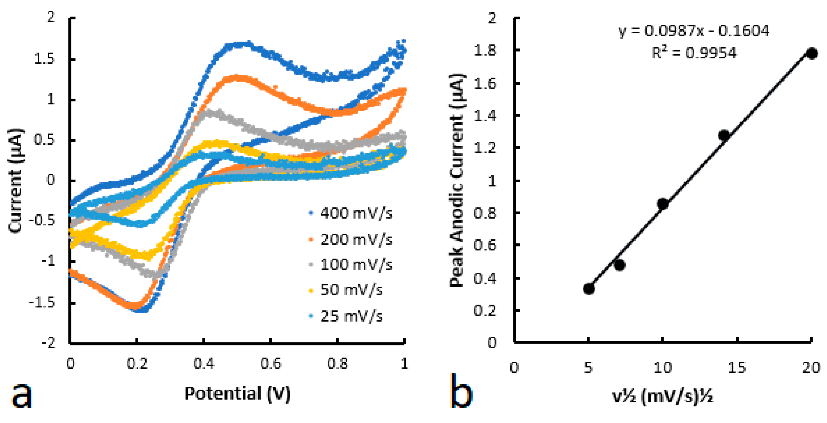 Biosensors 14 00569 g004