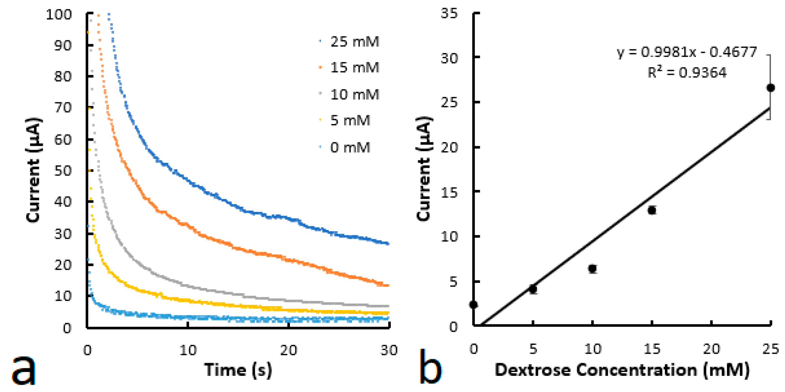 Biosensors 14 00569 g007
